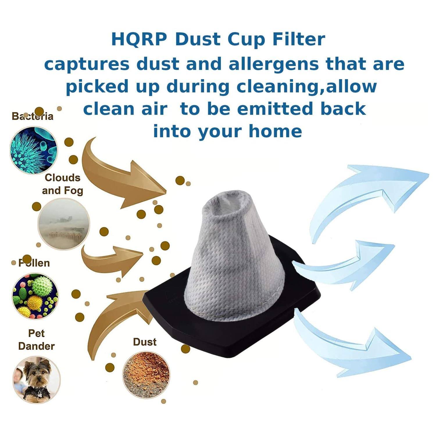 HQRP Dust Cup Filter captures dust and allergens that are picked up during cleaning, allowing clean air to be emitted back into your home.

- Bacteria
- Clouds and Fog
- Pollen
- Pet Dander
- Dust