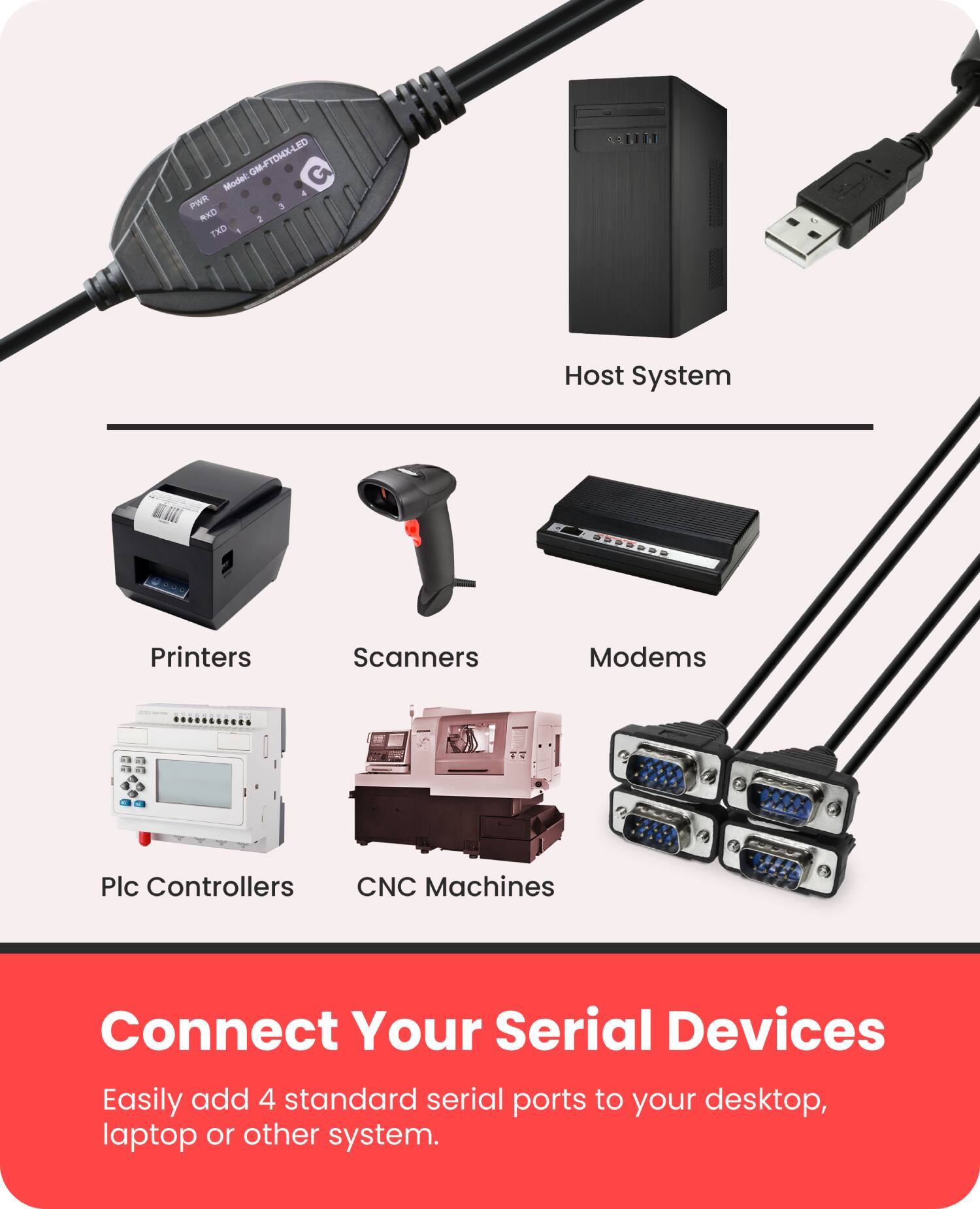 GM-FTDMX-LED  
Model: 4  
PWR D NKD 2 THD 1  

Host System  
Printers  
Scanners  
Modems  
Plc Controllers  
CNC Machines  

Connect Your Serial Devices  
Easily add 4 standard serial ports to your desktop, laptop or other system.