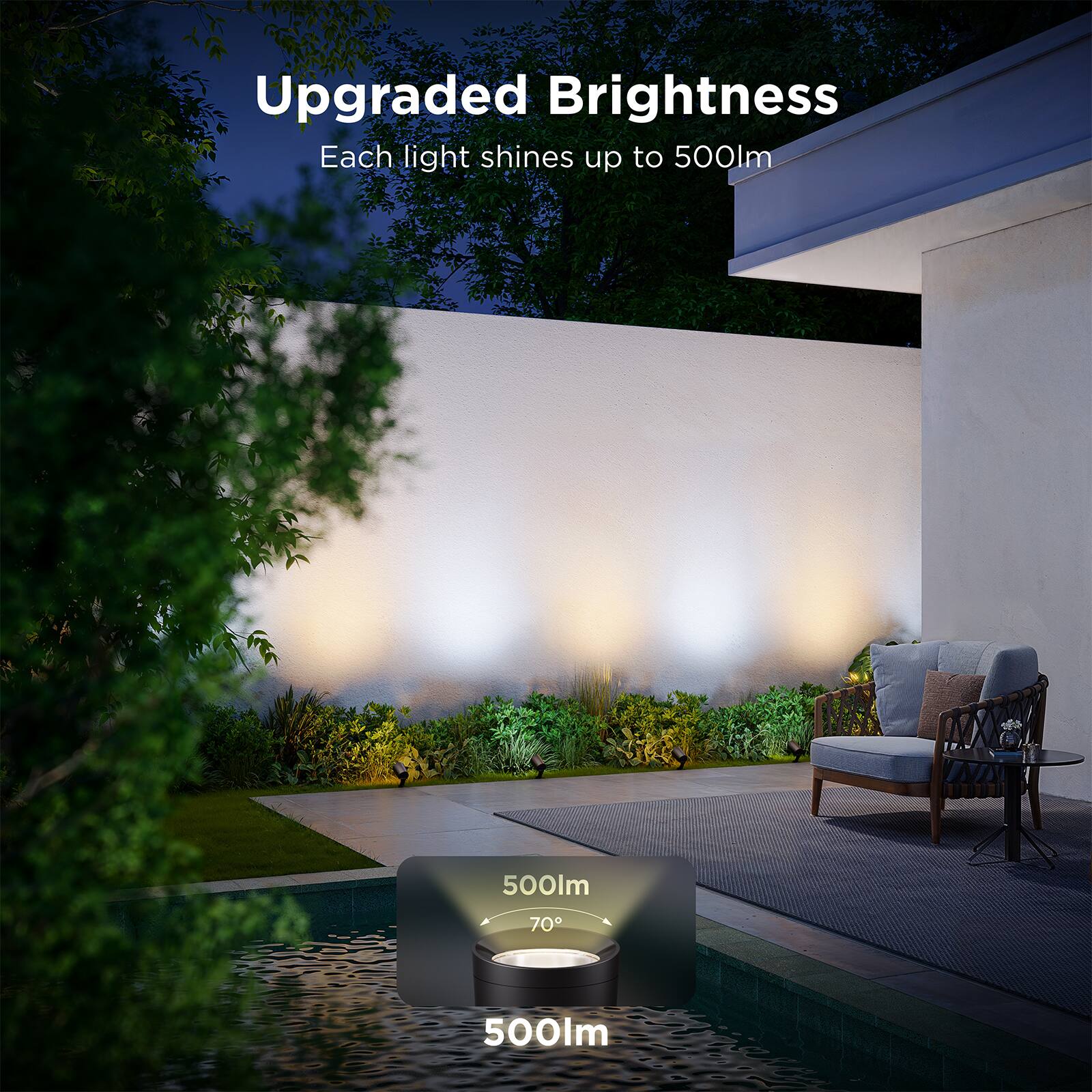 Upgraded Brightness  
Each light shines up to 500lm  

500lm  
70°  
500lm