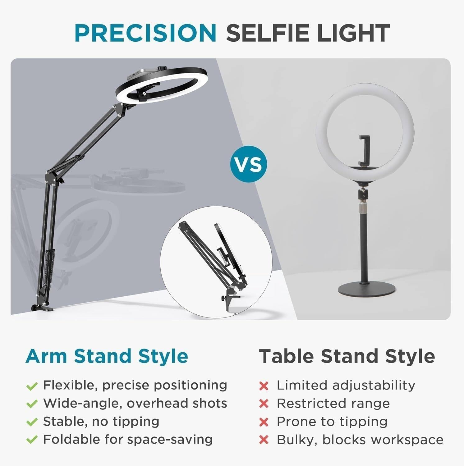 **PRECISION SELFIE LIGHT**

**Arm Stand Style**

- Flexible, precise positioning
- Wide-angle, overhead shots
- Stable, no tipping
- Foldable for space-saving

**Table Stand Style**

- Limited adjustability
- Restricted range
- Prone to tipping
- Bulky, blocks workspace