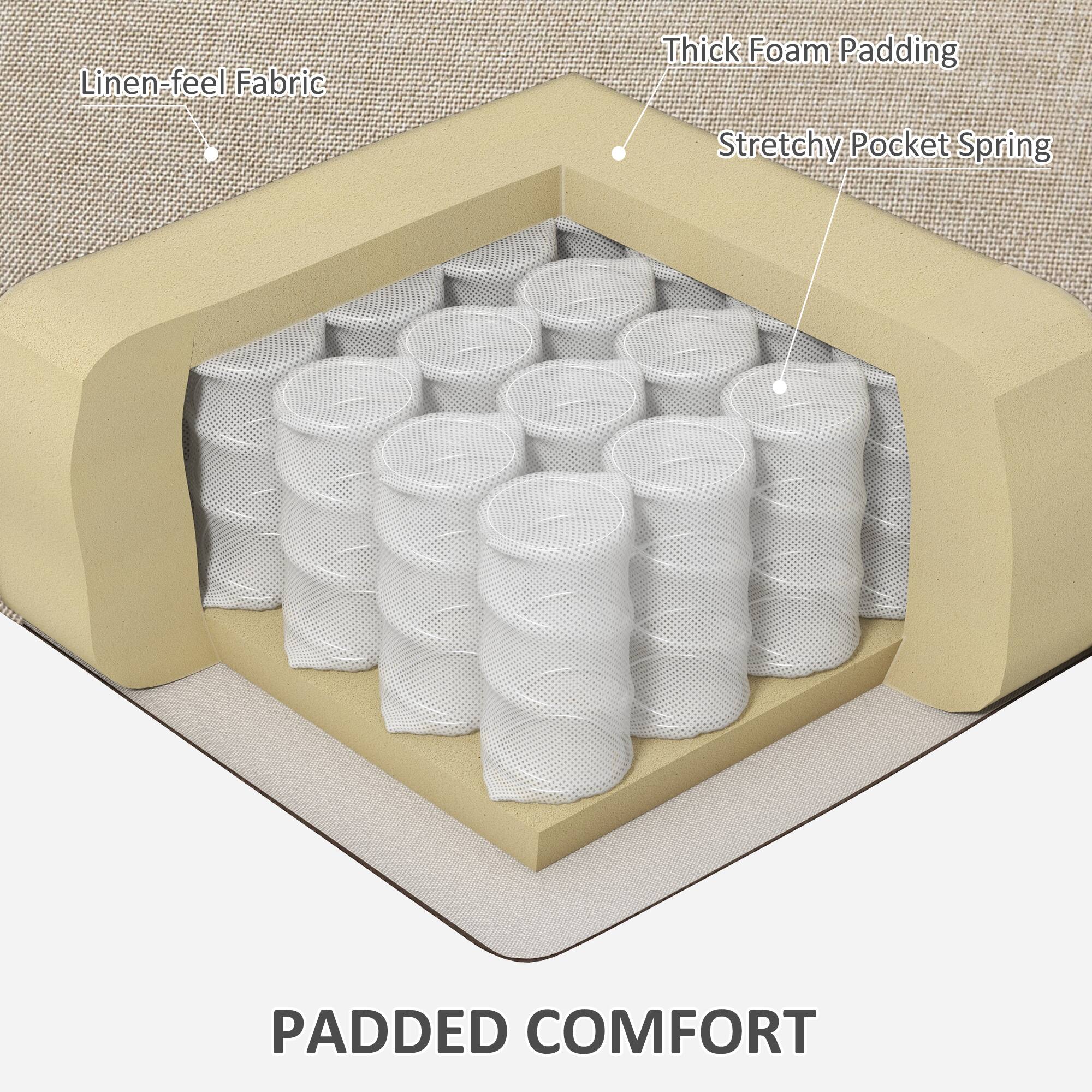 Linen-feel Fabric, Thick Foam Padding, Stretchy Pocket Spring, Padded Comfort