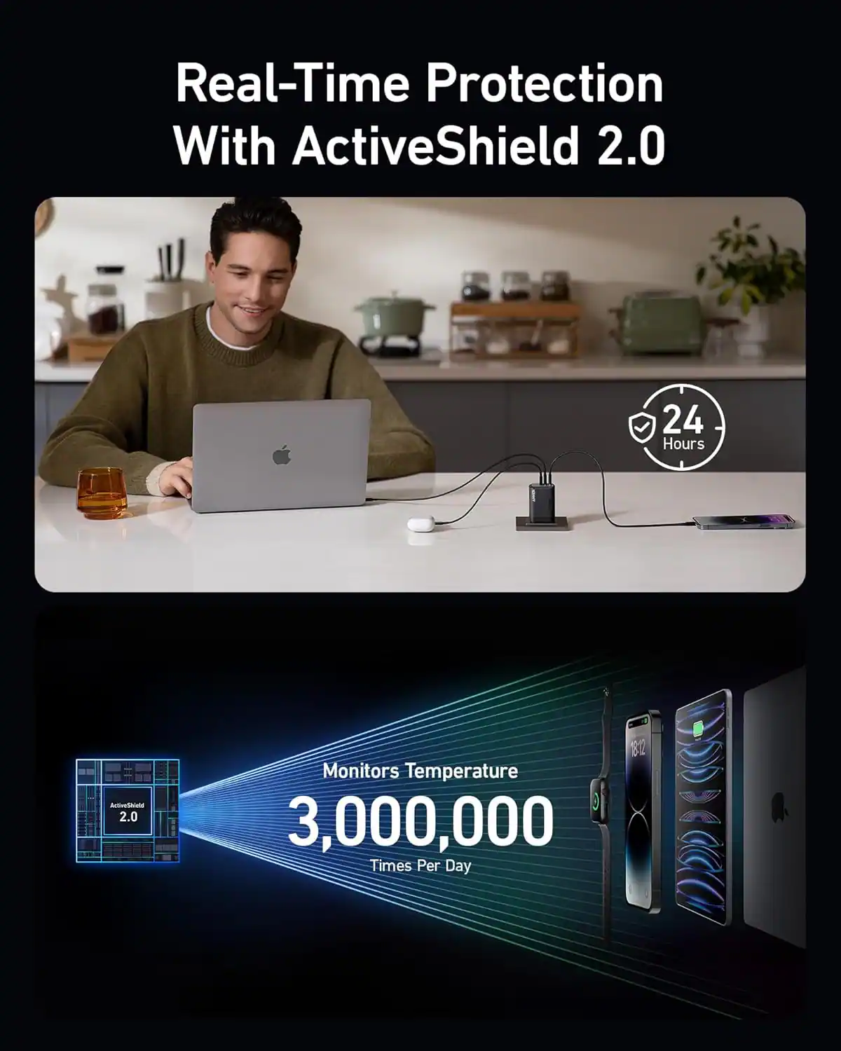 Real-Time Protection With ActiveShield 2.0
24 Hours
Monitors Temperature 3,000,000 Times Per Day