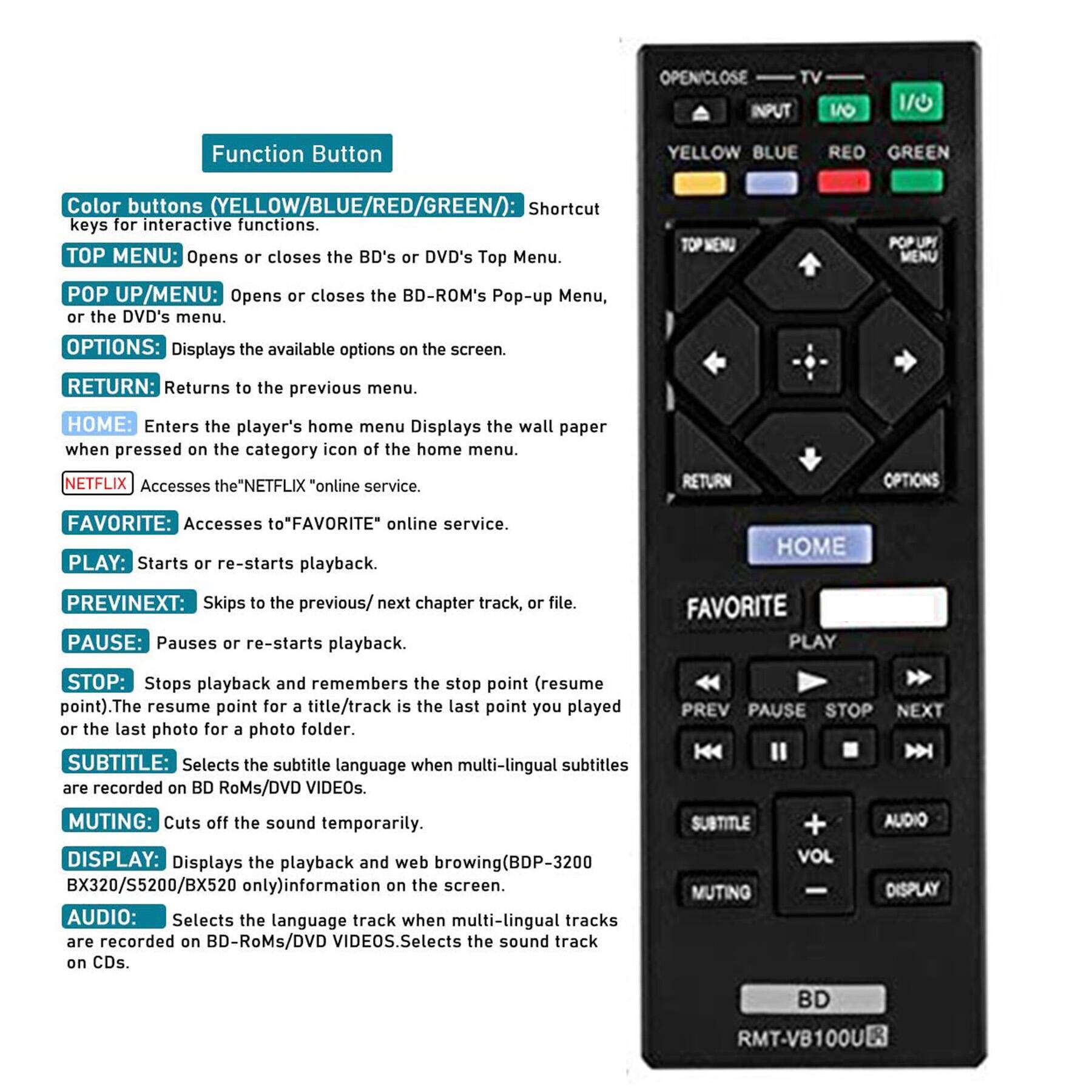 Function Button

Color buttons (YELLOW/BLUE/RED/GREEN): Shortcut keys for interactive functions.

TOP MENU: Opens or closes the BD's or DVD's Top Menu.

POP UP/MENU: Opens or closes the BD-ROM's Pop-up Menu, or the DVD's menu.

OPTIONS: Displays the available options on the screen.

RETURN: Returns to the previous menu.

HOME: Enters the player's home menu. Displays the wallpaper when pressed on the category icon of the home menu.

NETFLIX: Accesses the "NETFLIX" online service.

FAVORITE: Accesses to "FAVORITE" online service.

PLAY: Starts or re-starts playback.

PREV/NEXT: Skips to the previous/next chapter track, or file.

PAUSE: Pauses or re-starts playback.

STOP: Stops playback and remembers the stop point (resume point). The resume point for a title/track is the last point you played or the last photo for a photo folder.

SUBTITLE: Selects the subtitle language when multi-lingual subtitles are recorded on BD ROMs/DVD VIDEOS.

MUTING: Cuts off the sound temporarily.

DISPLAY: Displays the playback and web browsing (BDP-320