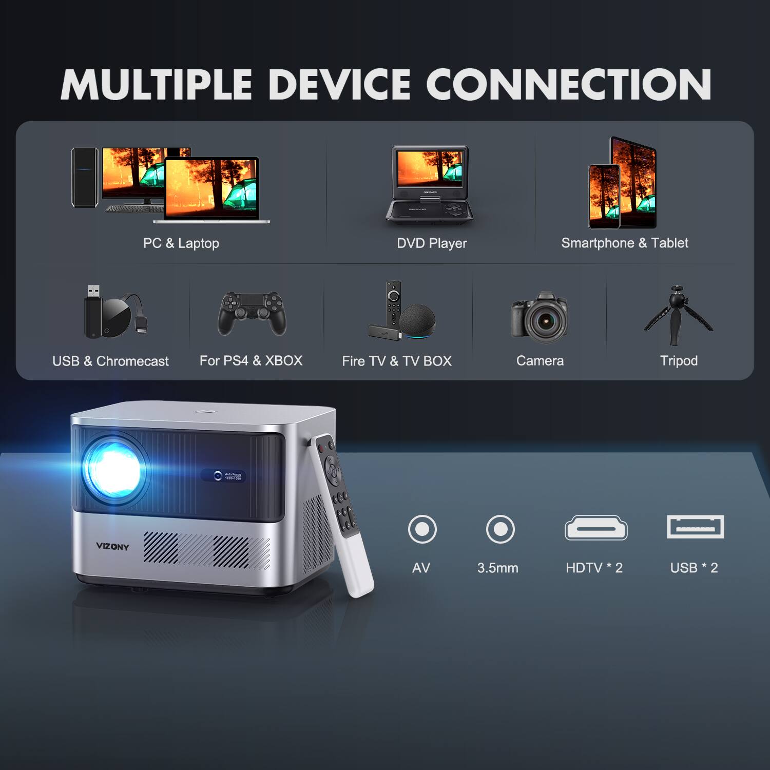 MULTIPLE DEVICE CONNECTION

PC & Laptop  
DVD Player  
Smartphone & Tablet  
USB & Chromecast  
For PS4 & XBOX  
Fire TV & TV BOX  
Camera  
Tripod  

AV  
3.5mm  
HDTV * 2  
USB * 2