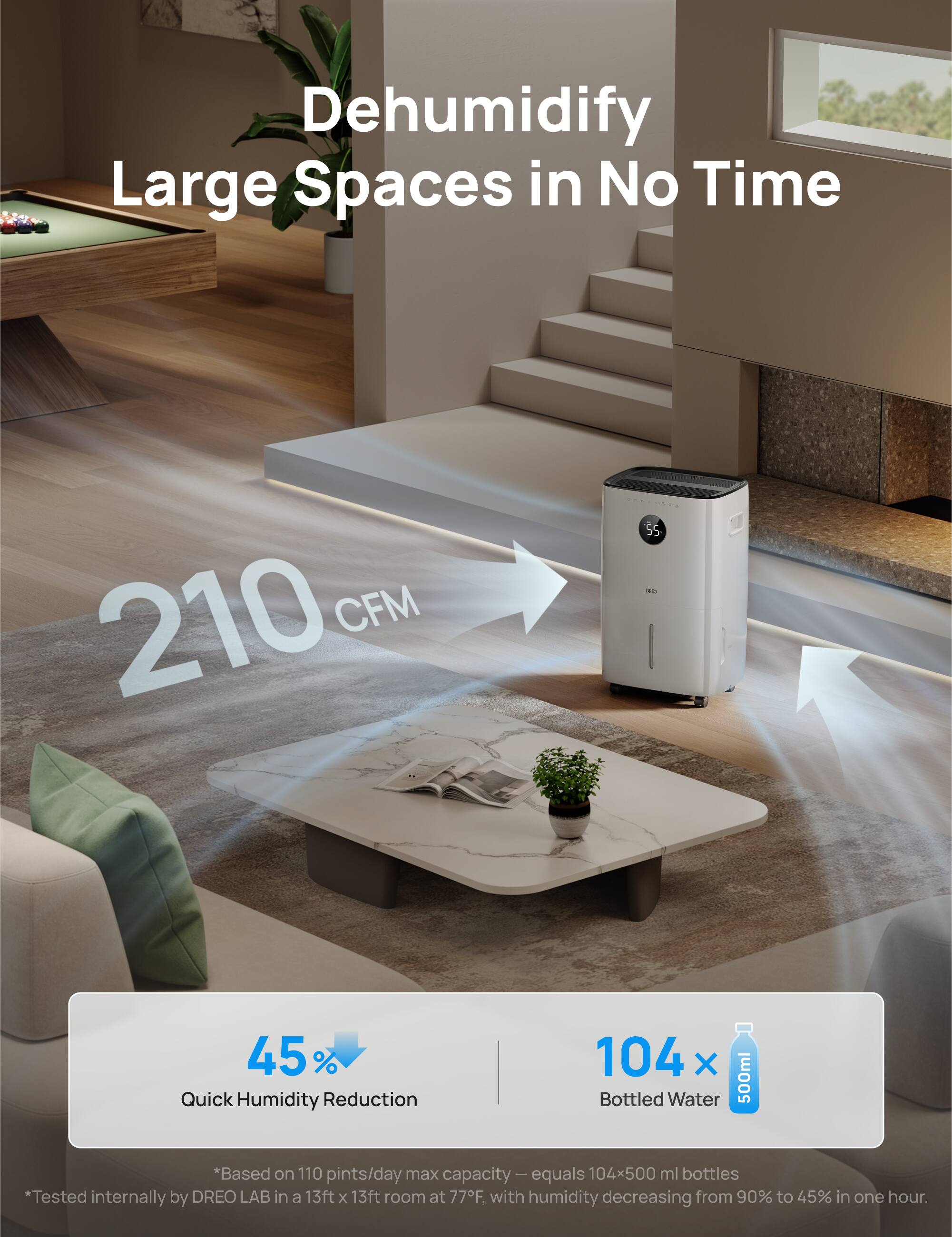 Dehumidify Large Spaces in No Time

210 CFM

45% Quick Humidity Reduction

104 x Bottled Water 500ml

*Based on 110 pints/day max capacity — equals 104 x 500 ml bottles

*Tested internally by DREO LAB in a 13ft x 13ft room at 77°F, with humidity decreasing from 90% to 45% in one hour.