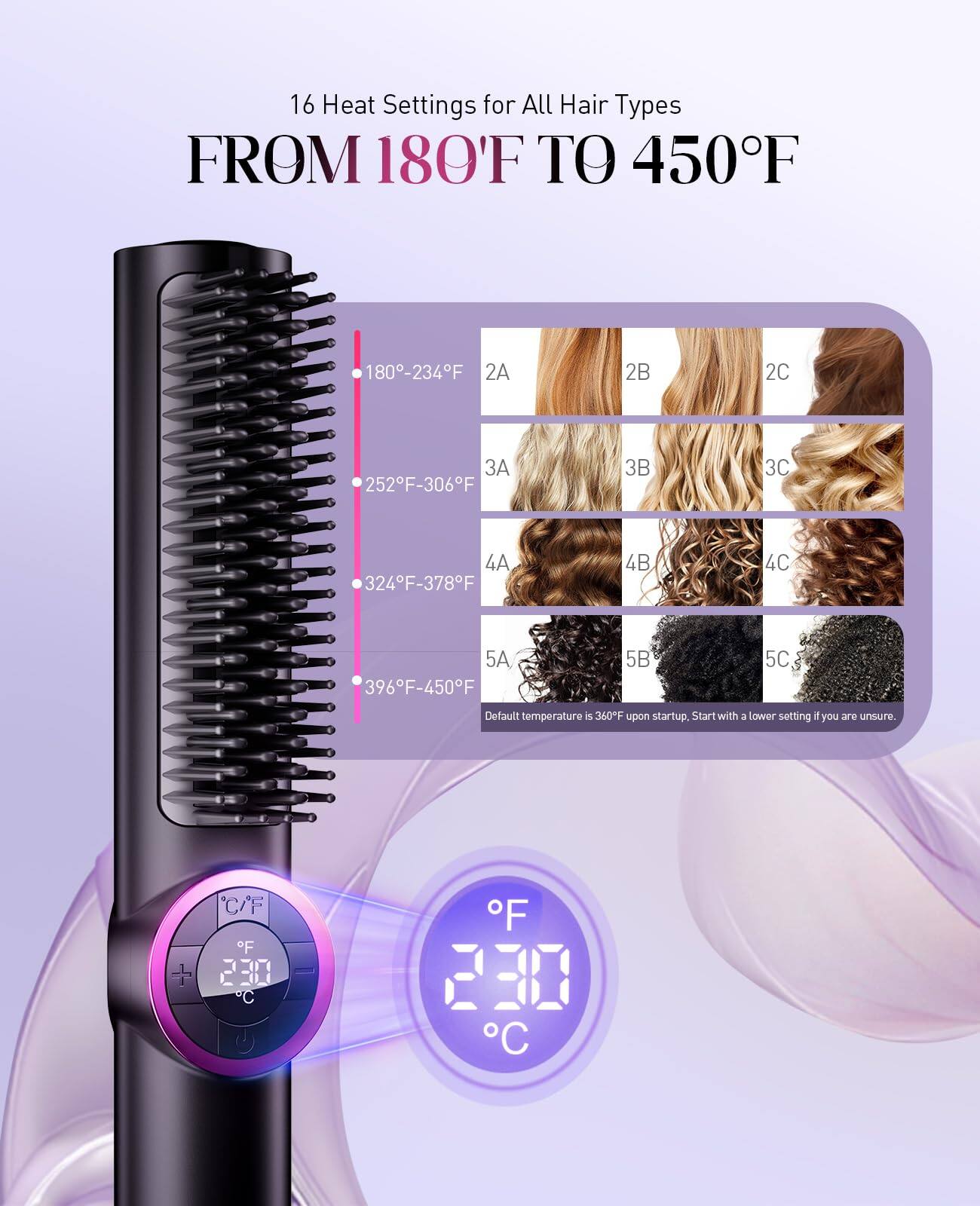 16 Heat Settings for All Hair Types  
FROM 180°F TO 450°F  

180°F-234°F  
2A 2B 2C  

252°F-306°F  
3B 3C 4A  

324°F-378°F  
4B 4C 5A  

396°F-450°F  
5B 5C  

Default temperature is 360°F upon startup. Start with a lower setting if you are unsure.  

C/F  
°F 230  
°C 110