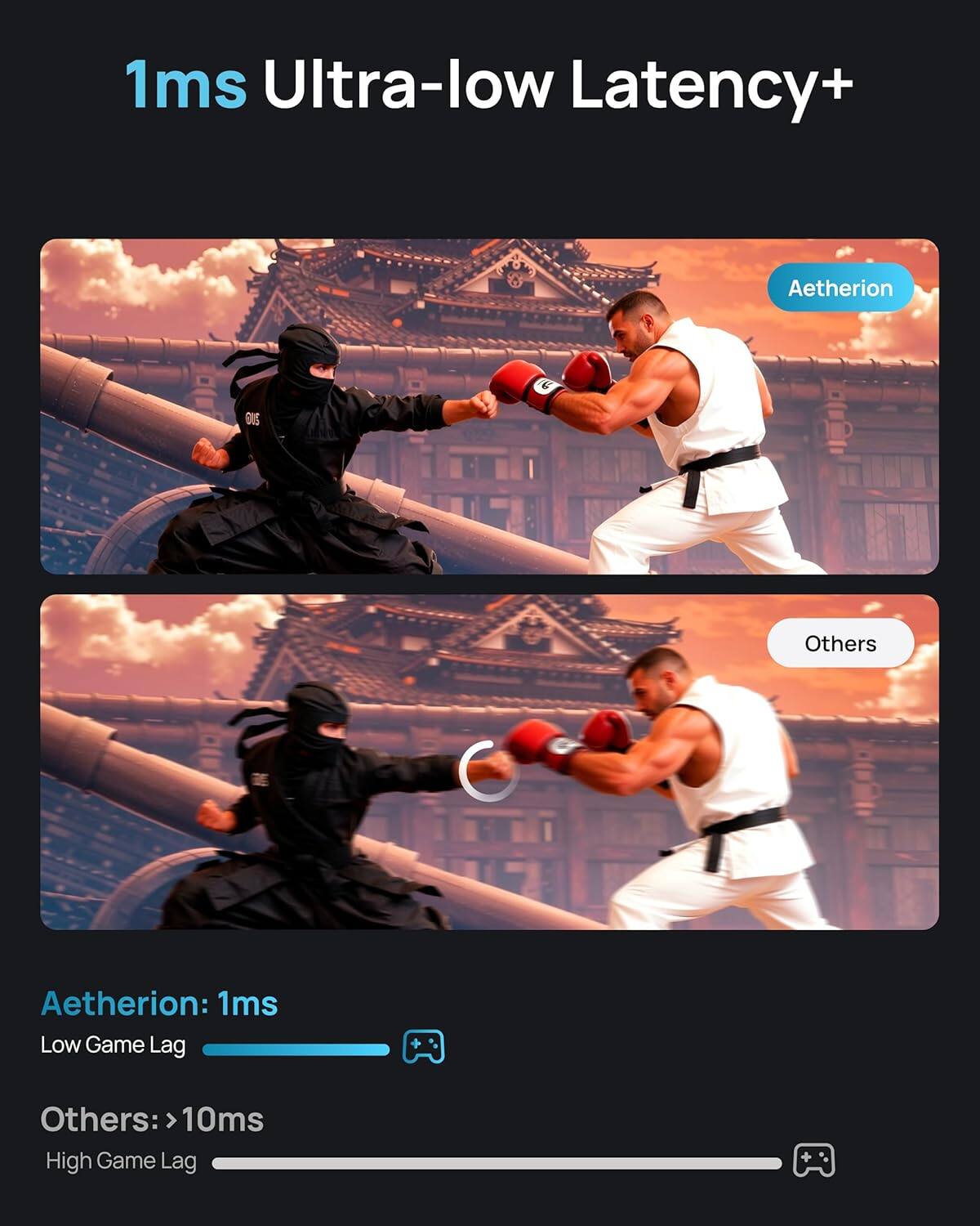 1ms Ultra-low Latency+  
Aetherion: 1ms Low Game Lag  
Others: >10ms High Game Lag