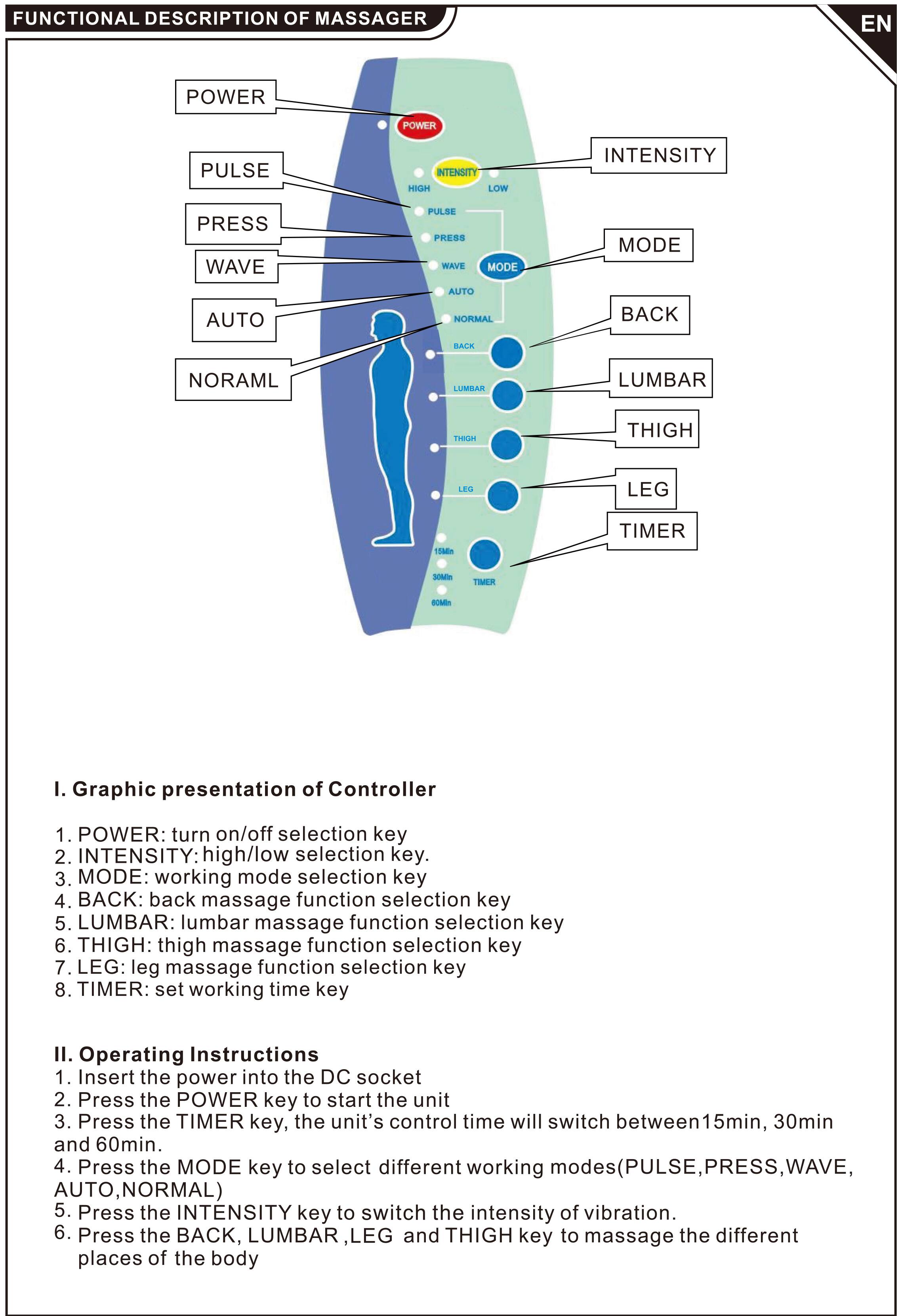**FUNCTIONAL DESCRIPTION OF MASSAGER**

**I. Graphic presentation of Controller**

1. **POWER**: turn on/off selection key
2. **INTENSITY**: high/low selection key
3. **MODE**: working mode selection key
4. **BACK**: back massage function selection key
5. **LUMBAR**: lumbar massage function selection key
6. **THIGH**: thigh massage function selection key
7. **LEG**: leg massage function selection key
8. **TIMER**: set working time key

**II. Operating Instructions**

1. Insert the power into the DC socket
2. Press the POWER key to start the unit
3. Press the TIMER key, the unit's control time will switch between 15min, 30min and 60min.
4. Press the MODE key to select different working modes (PULSE, PRESS, WAVE, AUTO, NORMAL)
5. Press the INTENSITY key to switch the intensity of vibration.
6. Press the BACK, LUMBAR, LEG and THIGH key to massage the different places of the body