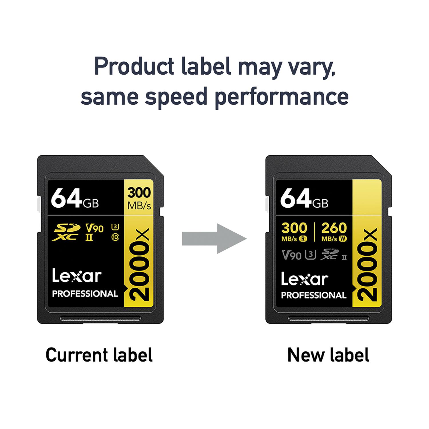 Product label may vary, same speed performance

Current label:
64GB
300 MB/s
V90
L3
XC II
2000x
Lexar PROFESSIONAL

New label:
64GB
300 MB/s R
260 MB/s W
V90
L3
XC II
2000x
Lexar PROFESSIONAL