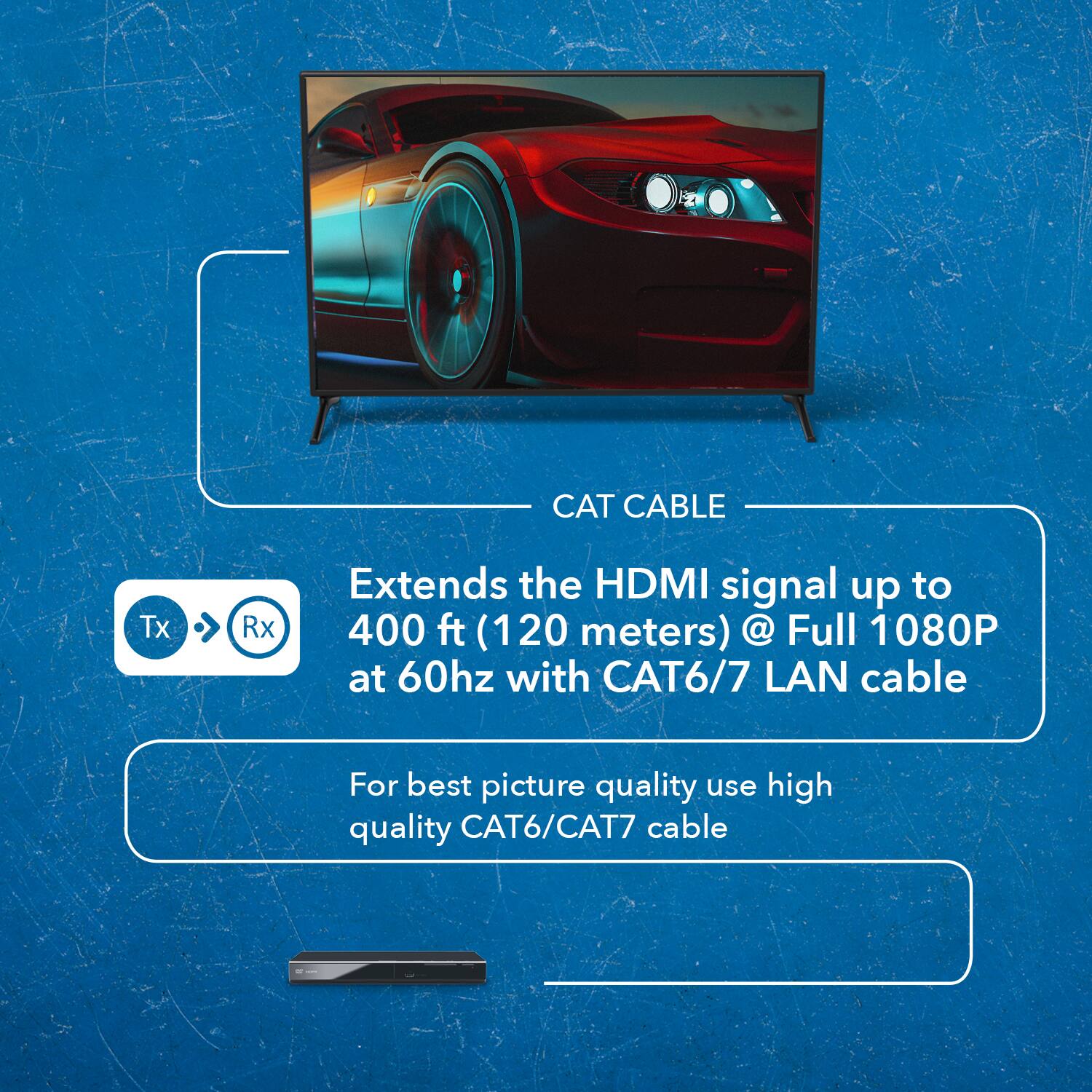 CAT CABLE

Extends the HDMI signal up to 400 ft (120 meters) @ Full 1080P at 60hz with CAT6/7 LAN cable

For best picture quality use high quality CAT6/CAT7 cable