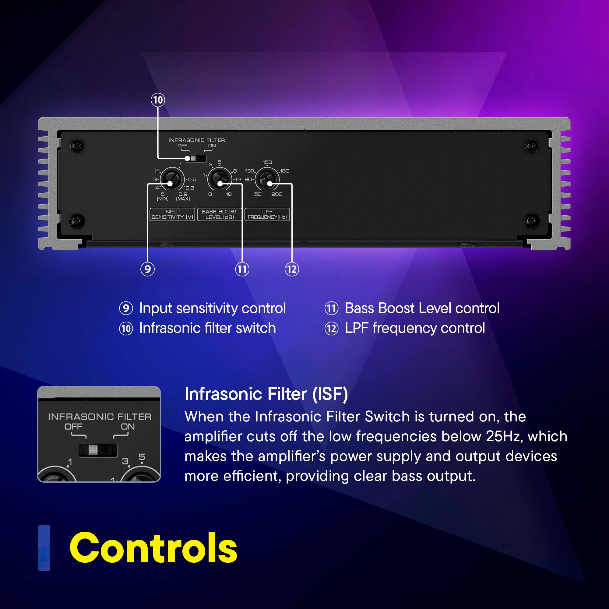 The image shows a diagram of a device with various controls and switches. The controls include input sensitivity, infrasonic filter, bass boost level, and low-pass frequency control. The switches are labeled with numbers, and the diagram also shows the position of the switches when they are turned on or off. The device is designed to improve the efficiency of the amplifier and provide clear bass output by cutting off low frequencies below 25Hz when the infrasonic filter switch is turned on.