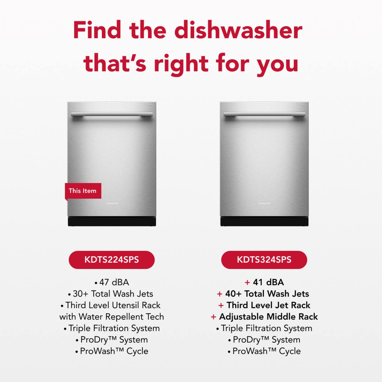 Find the dishwasher that's right for you

This Item
KDTS224SPS
KDTS324SPS

47 dBA
30+ Total Wash Jets
Third Level Utensil Rack with Water Repellent Tech
Triple Filtration System
ProDry™ System
ProWash™ Cycle

+ 41 dBA
+ 40+ Total Wash Jets
+ Third Level Jet Rack
+ Adjustable Middle Rack
Triple Filtration System
ProDry™ System
ProWash™ Cycle