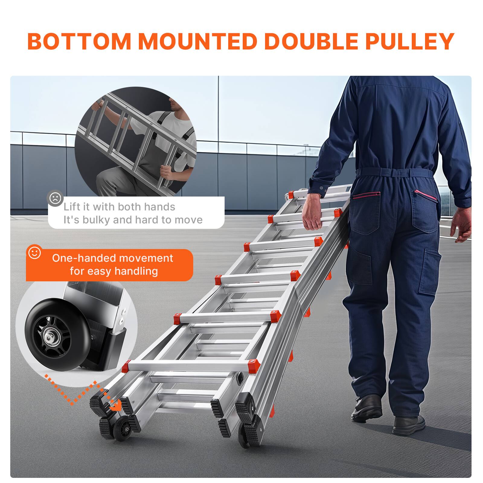 BOTTOM MOUNTED DOUBLE PULLEY

- Lift it with both hands
  It's bulky and hard to move

- One-handed movement for easy handling