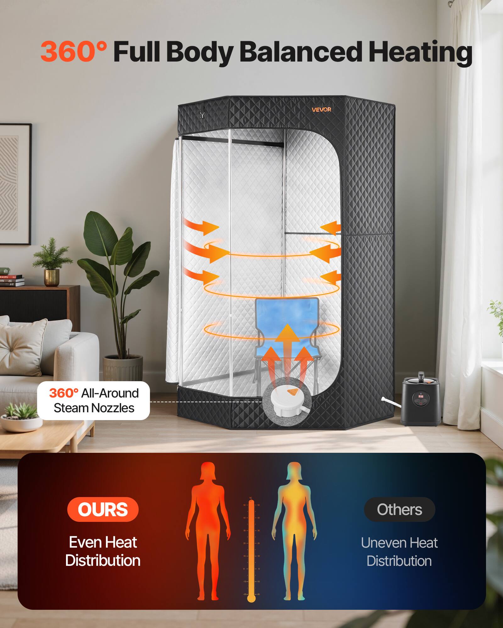 360° Full Body Balanced Heating

360° All-Around Steam Nozzles

OURS
Even Heat Distribution

Others
Uneven Heat Distribution