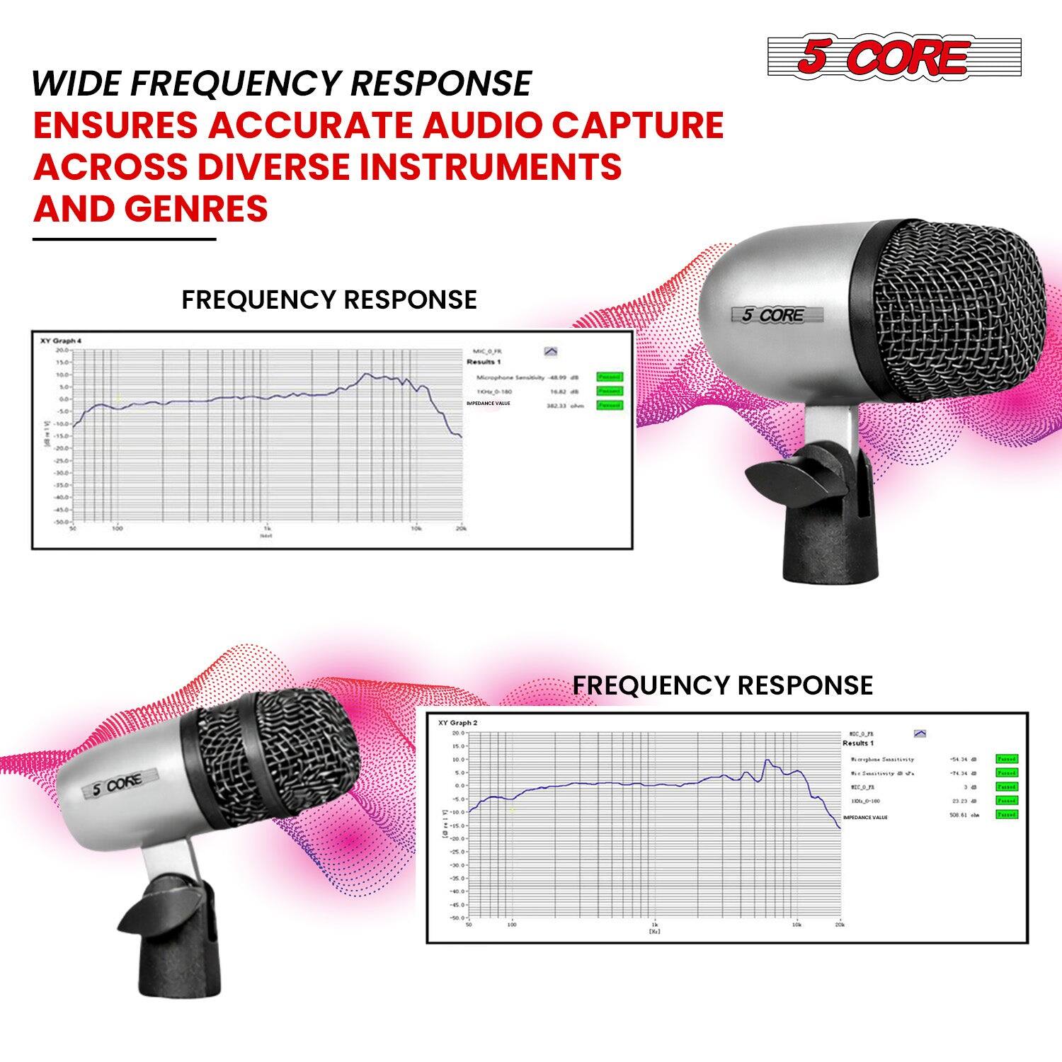 WIDE FREQUENCY RESPONSE ENSURES ACCURATE AUDIO CAPTURE ACROSS DIVERSE INSTRUMENTS AND GENRES

5 CORE

FREQUENCY RESPONSE

FREQUENCY RESPONSE