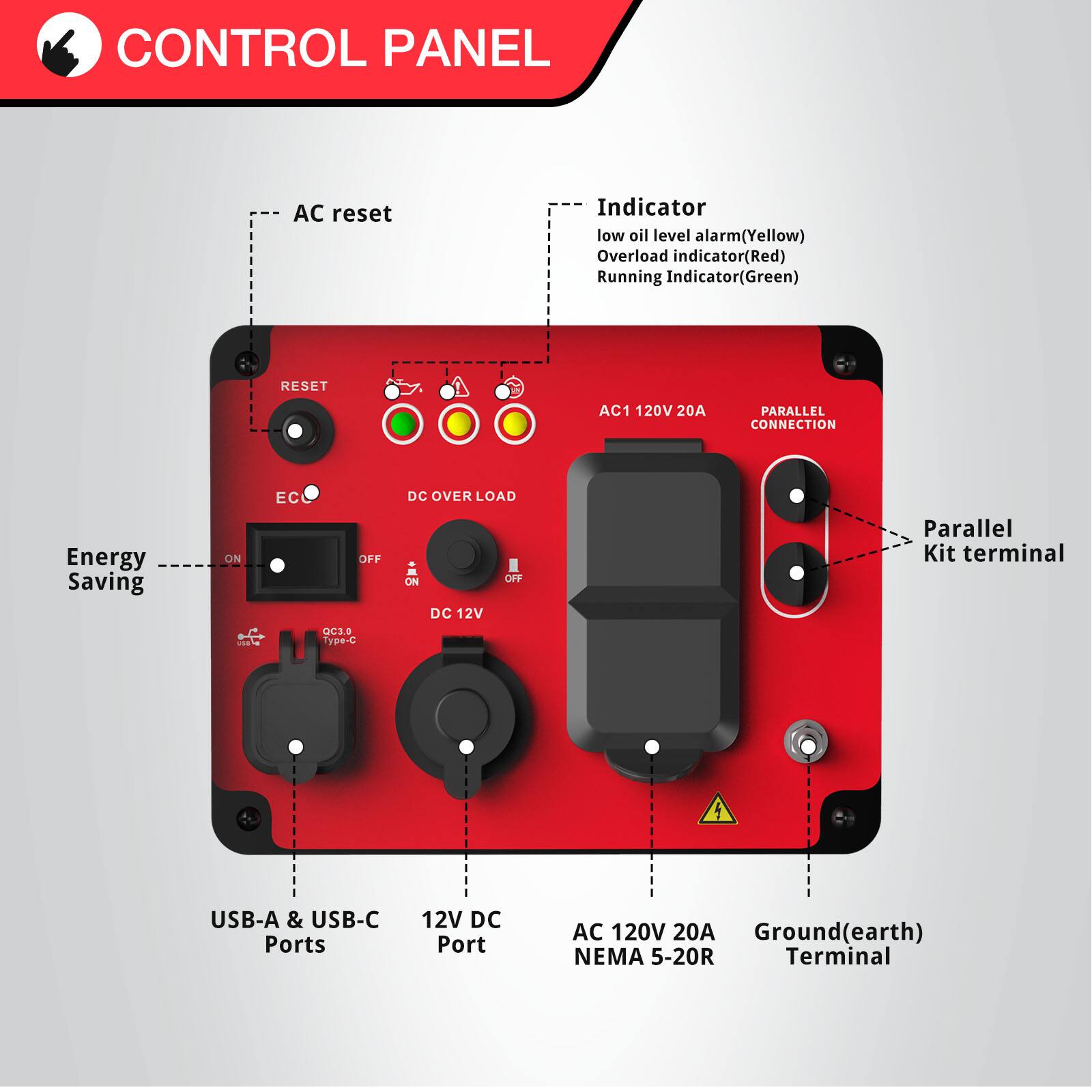 CONTROL PANEL

AC reset

RESET

Indicator
- low oil level alarm (Yellow)
- Overload indicator (Red)
- Running Indicator (Green)

Energy Saving
- ON
- OFF

EC

DC OVER LOAD
- ON
- OFF

DC 12V

Parallel Kit terminal

USB-A & USB-C Ports

12V DC Port

AC 120V 20A

Ground (earth) Terminal

AC 120V 20A NEMA 5-20R
