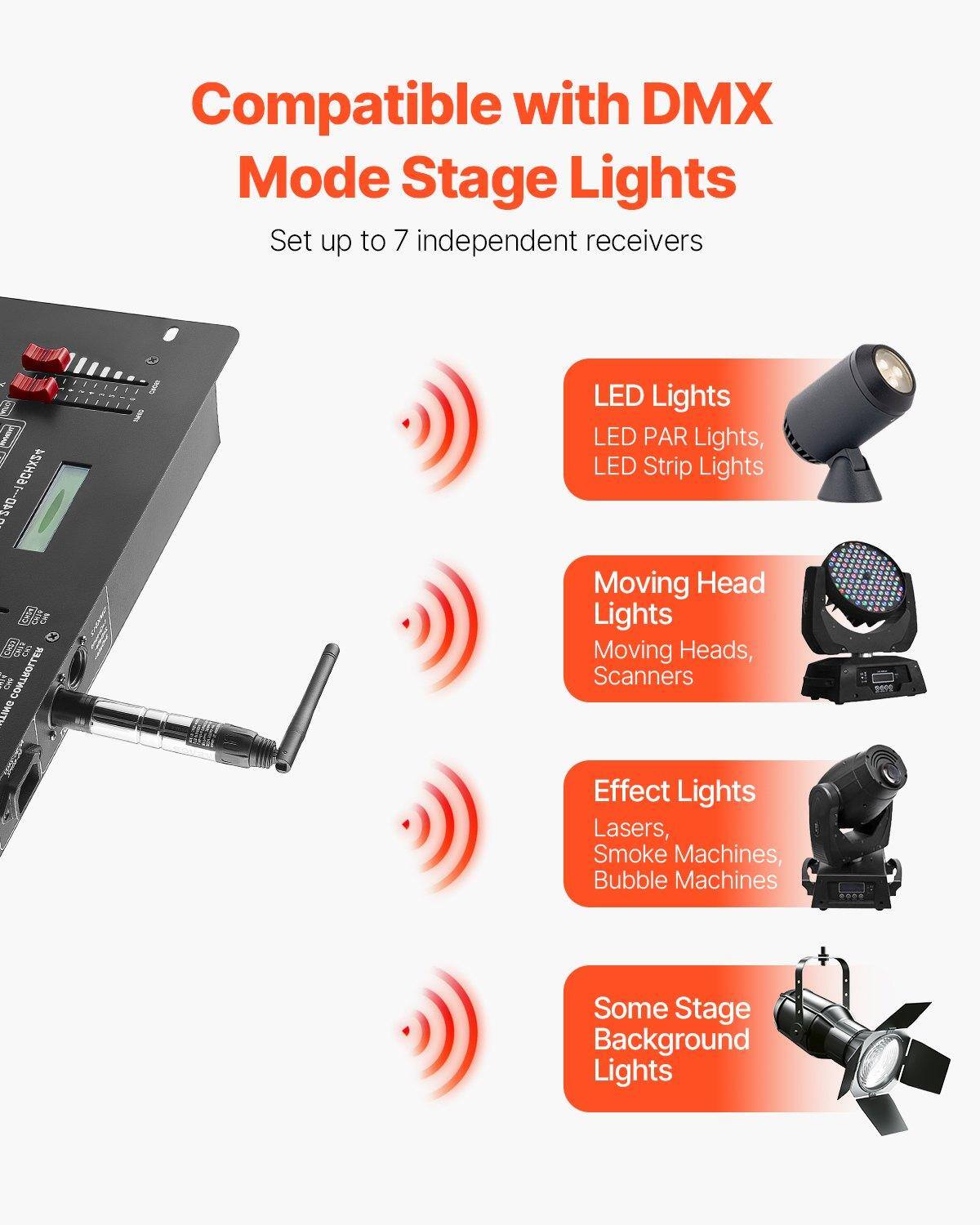 Compatible with DMX Mode Stage Lights  
Set up to 7 independent receivers  

- LED Lights  
  LED PAR Lights, LED Strip Lights  

- Moving Head Lights  
  Moving Heads, Scanners  

- Effect Lights  
  Lasers, Smoke Machines, Bubble Machines  

- Some Stage Background Lights