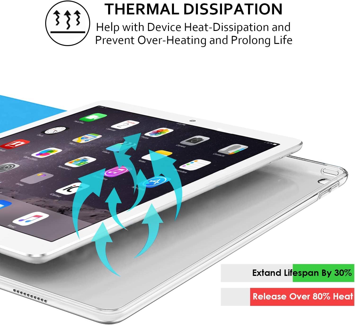 THERMAL DISSIPATION  
Help with Device Heat-Dissipation and Prevent Over-Heating and Prolong Life  

Extend Lifespan By 30%  
Release Over 80% Heat
