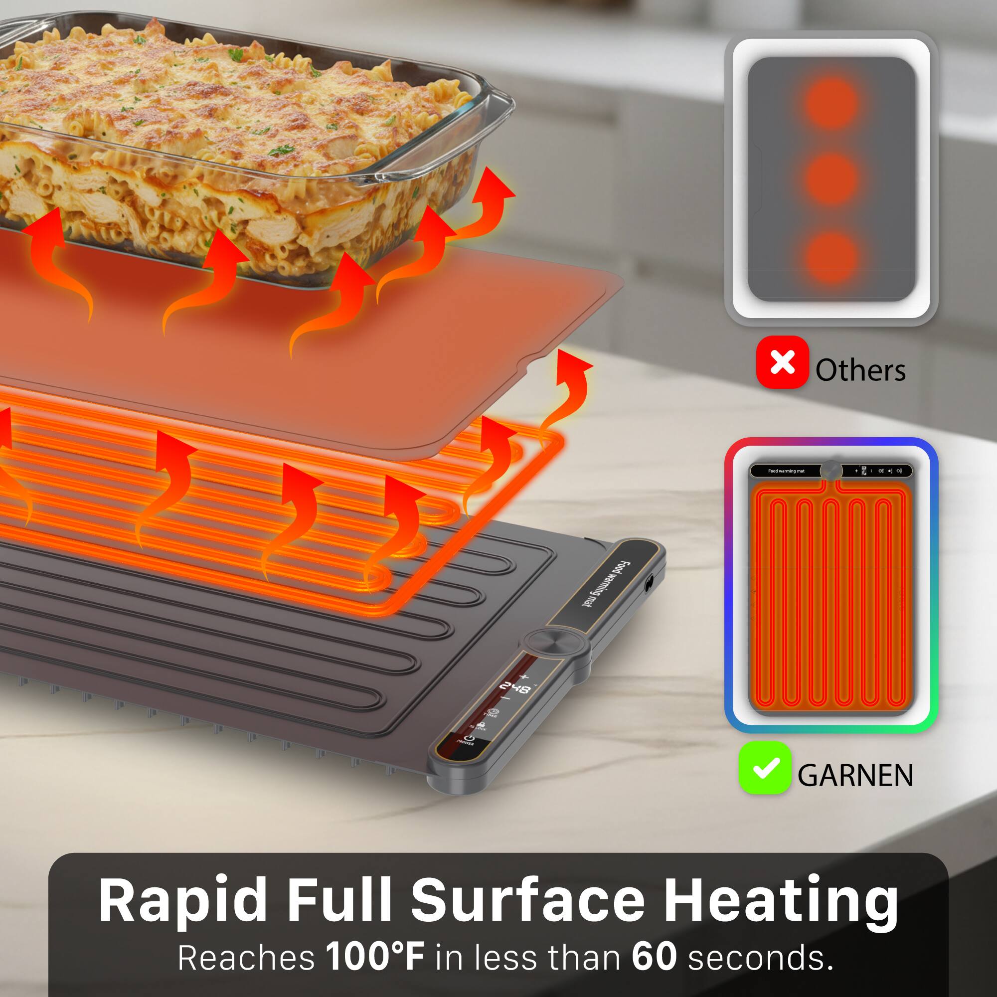 Rapid Full Surface Heating  
Reaches 100°F in less than 60 seconds.