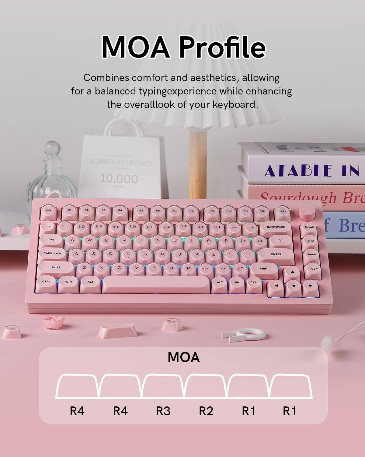 MOA Profile  
Combines comfort and aesthetics, allowing for a balanced typing experience while enhancing the overall look of your keyboard.  

MOA  
R4 R4 R3 R2 R1 R1