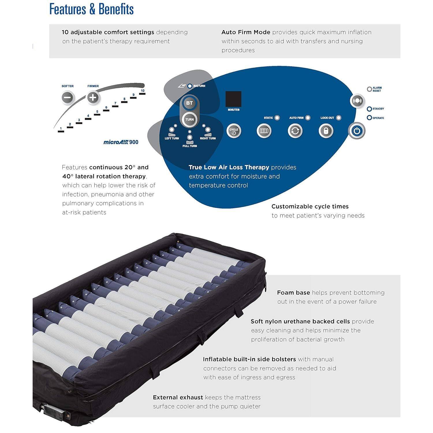 Features & Benefits

- 10 adjustable comfort settings depending on the patient's therapy requirement
- Auto Firm Mode provides quick maximum inflation within seconds to aid with transfers and nursing procedures
- Features continuous 20° and 40° lateral rotation therapy, which can help lower the risk of infection, pneumonia, and other pulmonary complications in at-risk patients
- True Low Air Loss Therapy provides extra comfort for moisture and temperature control
- Customizable cycle times to meet patient's varying needs
- Foam base helps prevent bottoming out in the event of a power failure
- Soft nylon urethane backed cells provide easy cleaning and helps minimize the proliferation of bacterial growth
- Inflatable built-in side bolsters with manual connectors can be removed as needed to aid with ease of ingress and egress
- External exhaust keeps the mattress surface cooler and the pump quieter