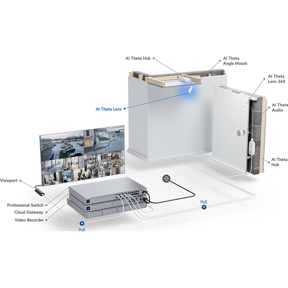 AI Theta Hub  
AI Theta Angle Mount  
AI Theta Lens 360  
AI Theta Audio  
AI Theta Hub  

Viewport  
Professional Switch  
Cloud Gateway  
Video Recorder  

PoE  
PoE