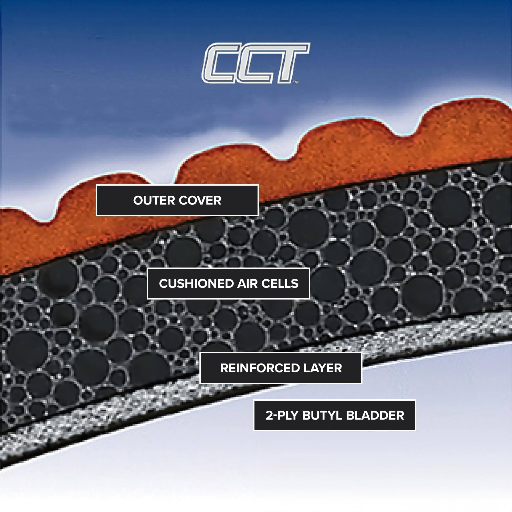 CCT

OUTER COVER
CUSHIONED AIR CELLS
REINFORCED LAYER
2-PLY BUTYL BLADDER