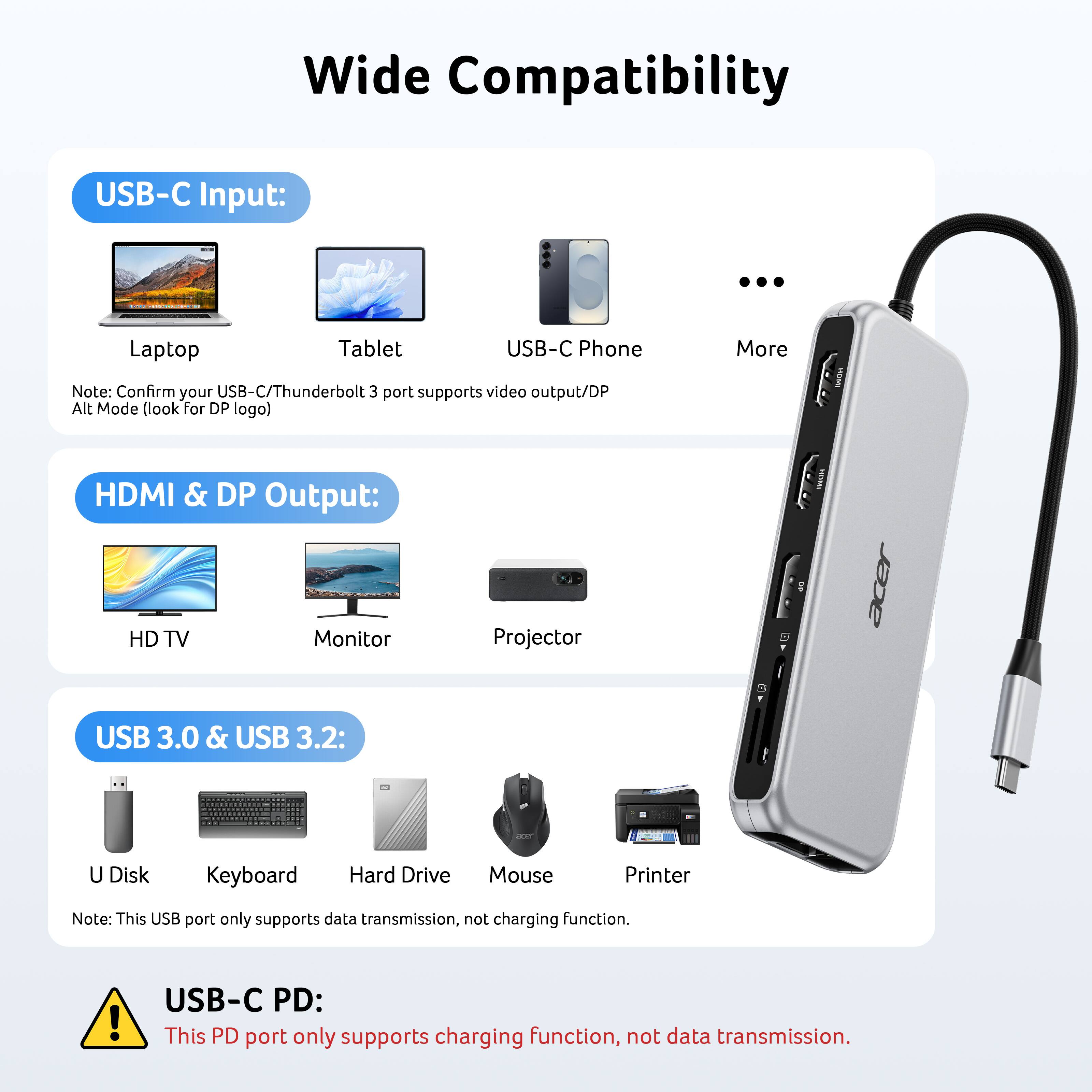 Wide Compatibility

USB-C Input:
- Laptop
- Tablet
- USB-C Phone
- More

Note: Confirm your USB-C/Thunderbolt 3 port supports video output/DP Alt Mode (look for DP logo)

HDMI & DP Output:
- HD TV
- Monitor
- Projector

USB 3.0 & USB 3.2:
- U Disk
- Keyboard
- Hard Drive
- Mouse
- Printer

Note: This USB port only supports data transmission, not charging function.

USB-C PD:
- This PD port only supports charging function, not data transmission.