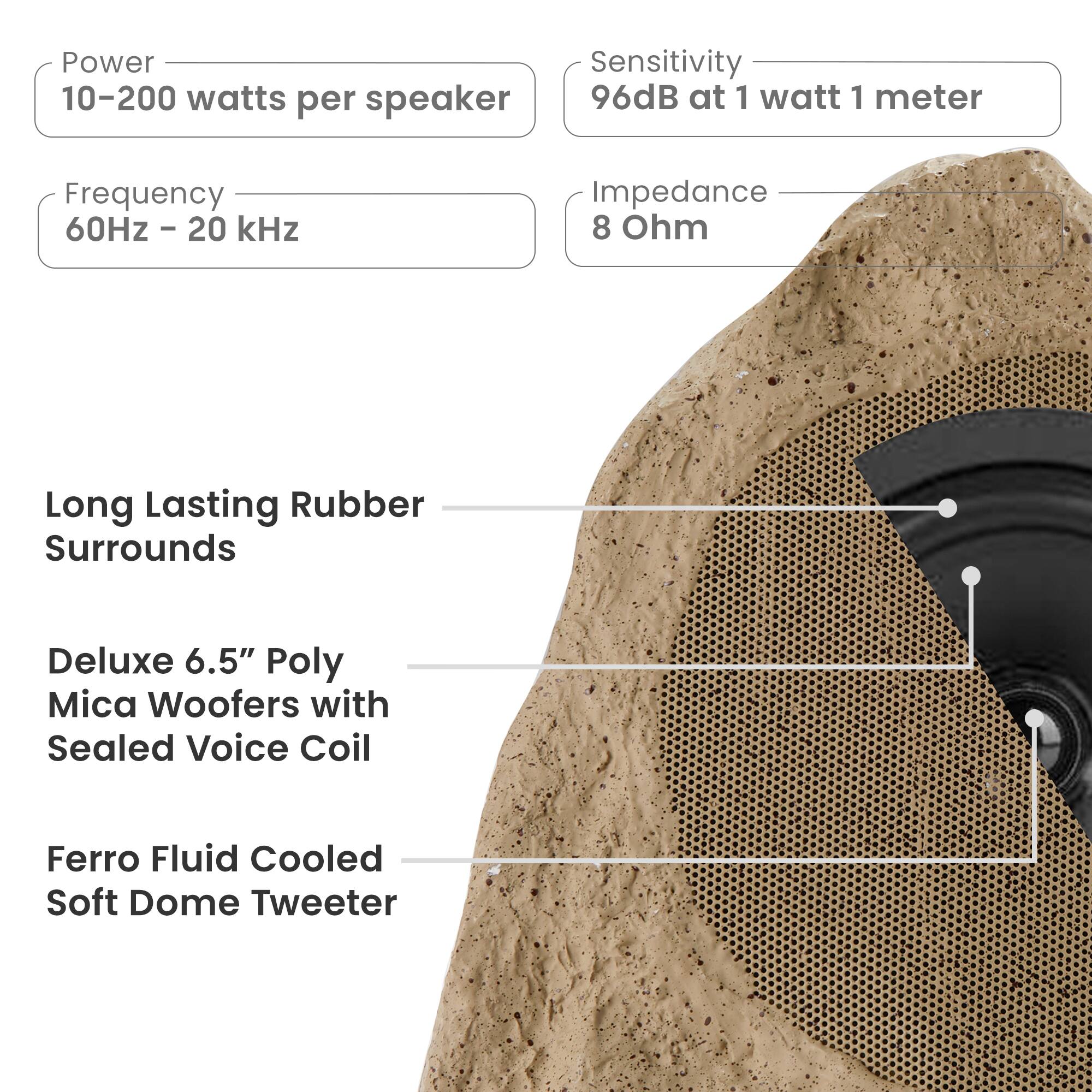 - Power: 10-200 watts per speaker
- Sensitivity: 96dB at 1 watt 1 meter
- Frequency: 60Hz - 20 kHz
- Impedance: 8 Ohm

- Long Lasting Rubber Surrounds
- Deluxe 6.5" Poly Mica Woofers with Sealed Voice Coil
- Ferro Fluid Cooled Soft Dome Tweeter