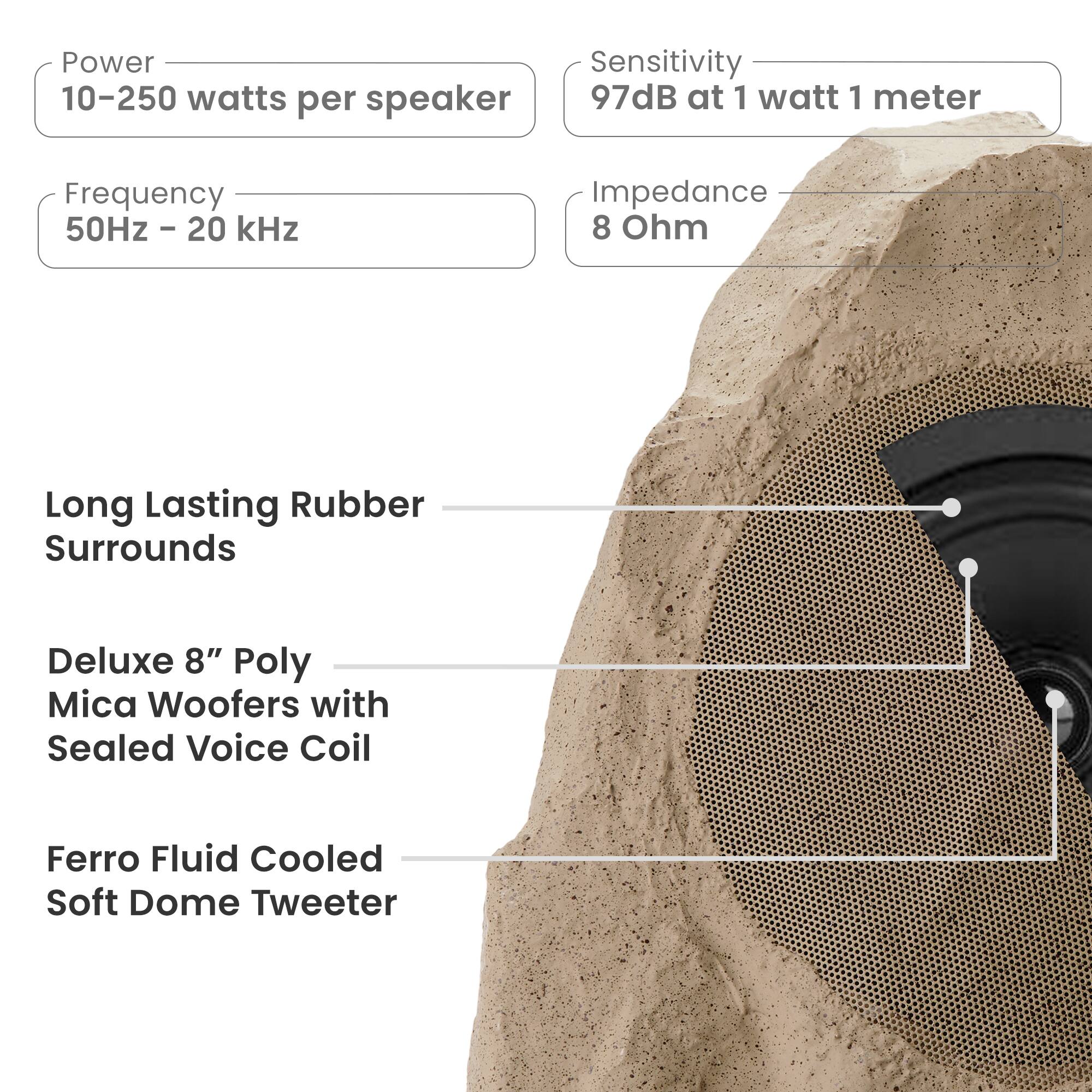 - Power: 10-250 watts per speaker
- Sensitivity: 97dB at 1 watt 1 meter
- Frequency: 50Hz - 20 kHz
- Impedance: 8 Ohm

- Long Lasting Rubber Surrounds
- Deluxe 8" Poly Mica Woofers with Sealed Voice Coil
- Ferro Fluid Cooled Soft Dome Tweeter