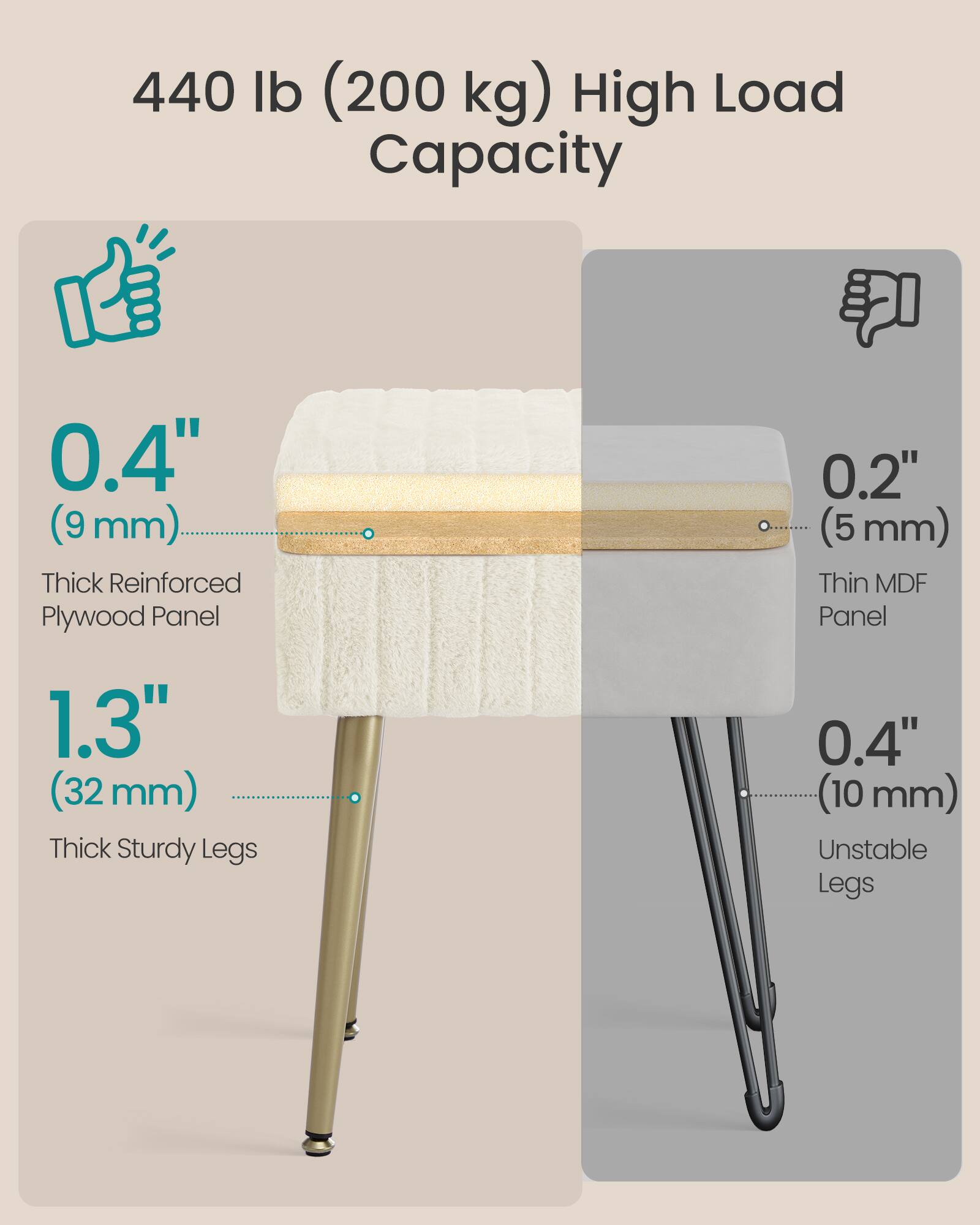 440 lb (200 kg) High Load Capacity

0.4" (9 mm) Thick Reinforced Plywood Panel

1.3" (32 mm) Thick Sturdy Legs

0.2" (5 mm) Thin MDF Panel

0.4" (10 mm) Unstable Legs
