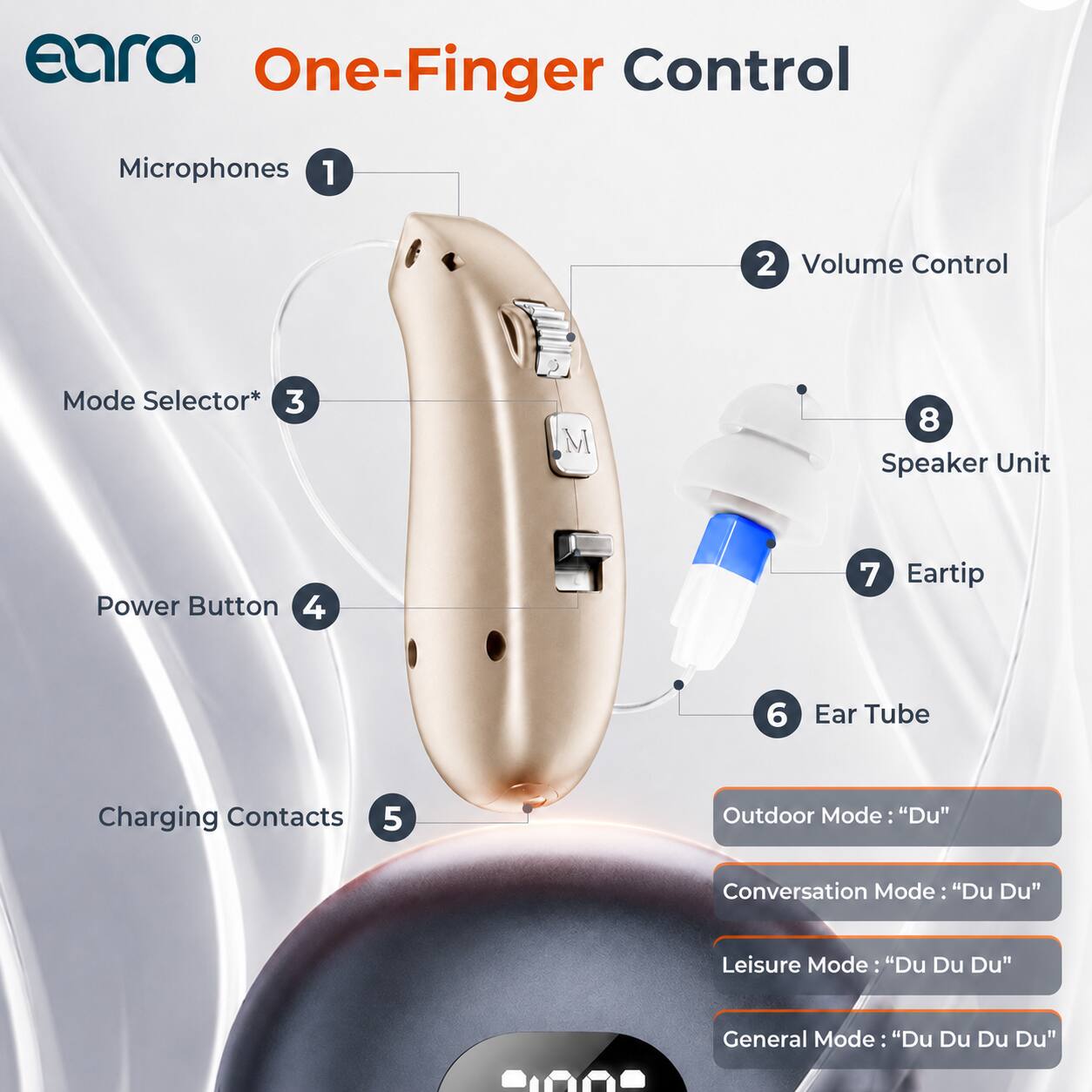 eara One-Finger Control Microphones 1 2 Volume Control Mode Selector* 3 M 8 Speaker Unit Power Button 4 7 Eartip 6 Ear Tube Charging Contacts 5 Outdoor Mode: "Du" Conversation Mode: "Du Du" Leisure Mode: "Du Du Du" General Mode: "Du Du Du Du"