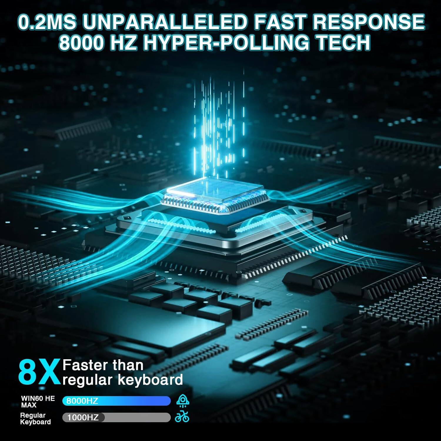 0.2MS UNPARALLELLED FAST RESPONSE  
8000 HZ HYPER-POLLING TECH  

Faster than regular keyboard  

WIN60 HE MAX  
8000HZ  

Regular Keyboard  
1000HZ