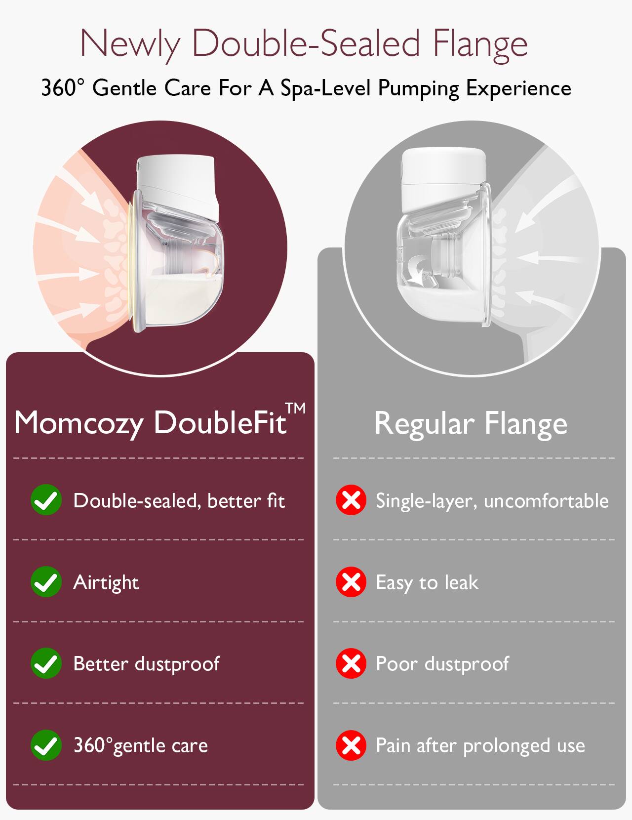 Newly Double-Sealed Flange 360 Gentle Care For A Spa-Level Pumping Experience

Momcozy DoubleFit
Double-sealed, better fit
Airtight
Better dustproof
360° gentle care

Regular Flange
Single-layer, uncomfortable
Easy to leak
Poor dustproof
Pain after prolonged use
