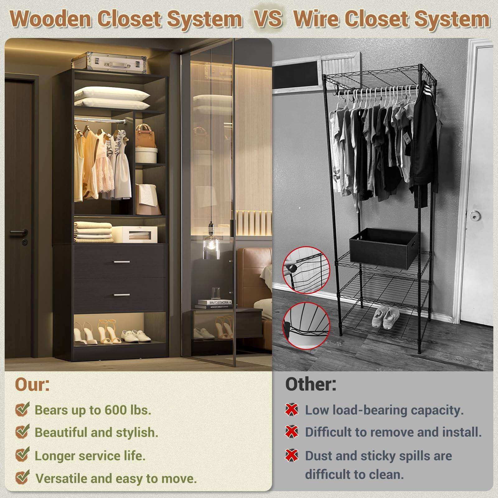 Wooden Closet System VS Wire Closet System

Our:
- Bears up to 600 lbs.
- Beautiful and stylish.
- Longer service life.
- Versatile and easy to move.

Other:
- Low load-bearing capacity.
- Difficult to remove and install.
- Dust and sticky spills are difficult to clean.