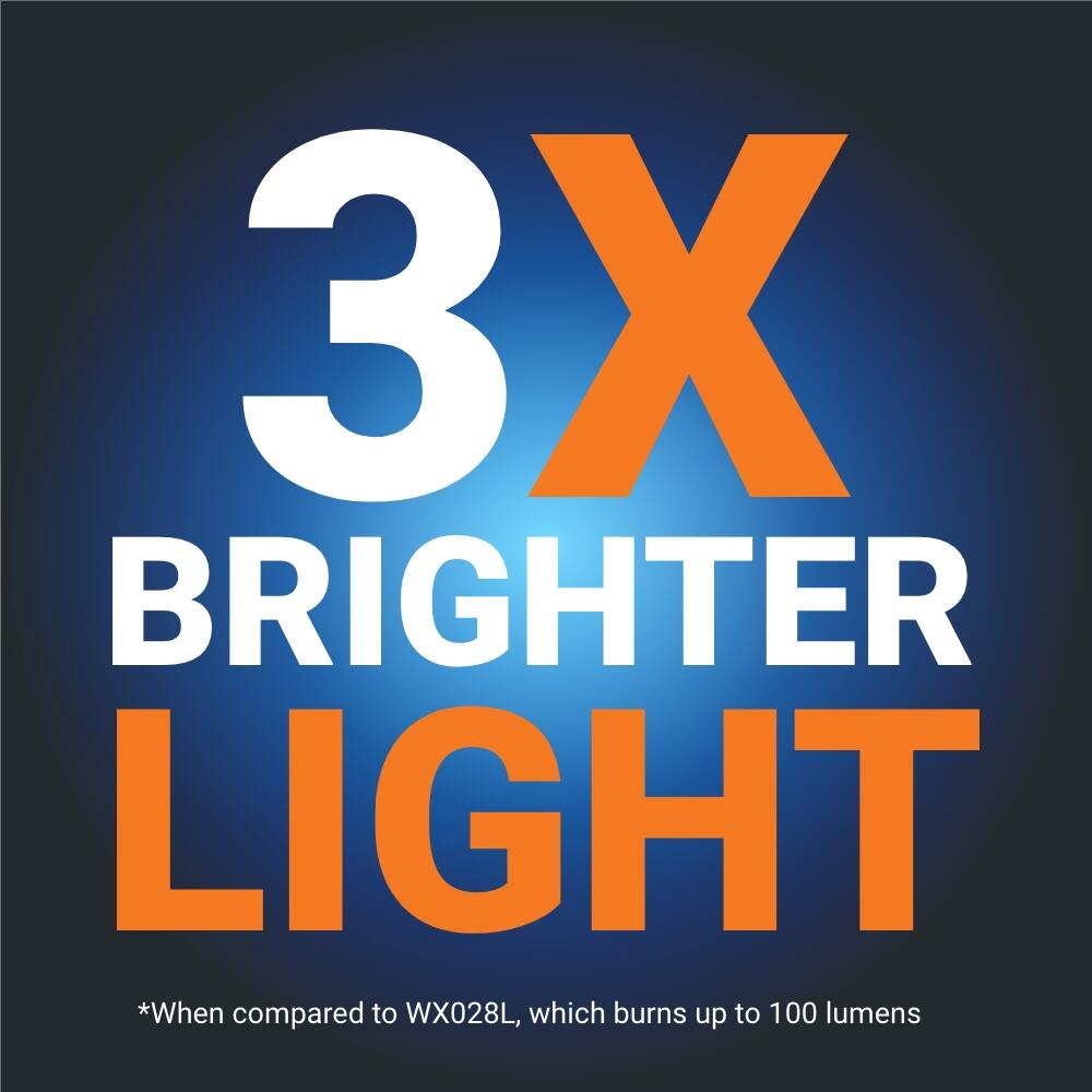 3X BRIGHTER LIGHT: When compared to WX028L, which burns up to 100 lumens.