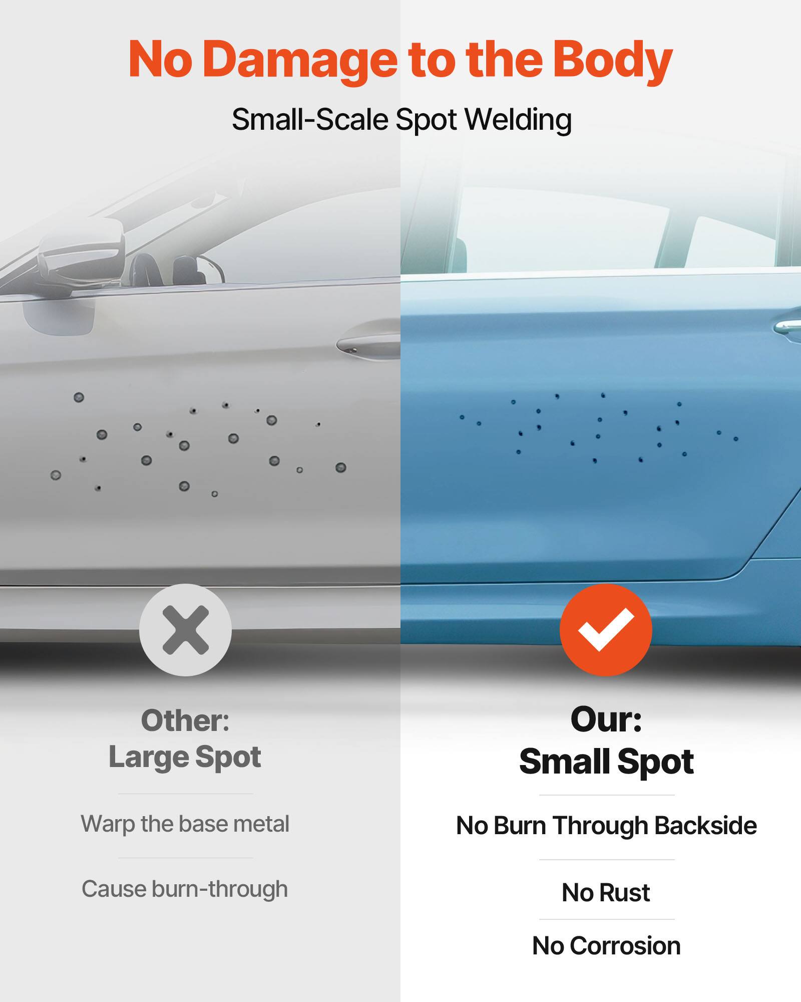 No Damage to the Body  
Small-Scale Spot Welding

X  
Other: Large Spot  
Warp the base metal  
Cause burn-through

✓  
Our: Small Spot  
No Burn Through Backside  
No Rust  
No Corrosion