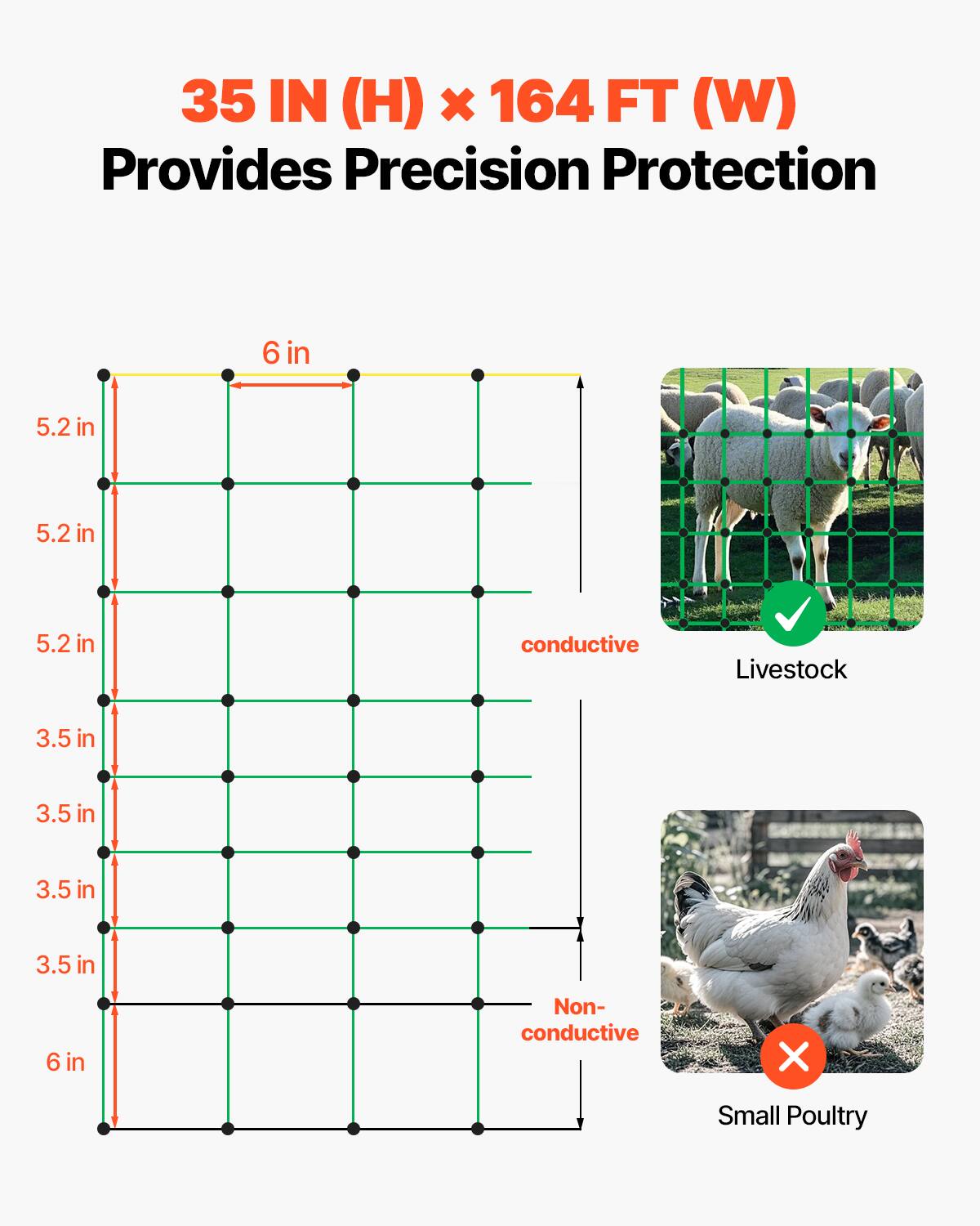 35 IN (H) x 164 FT (W)  
Provides Precision Protection  

- 6 in  
- 5.2 in  
- 5.2 in  
- 5.2 in  
- 3.5 in  
- 3.5 in  
- 3.5 in  
- 3.5 in  
- 6 in  

conductive  
Livestock  

Non-conductive  
Small Poultry