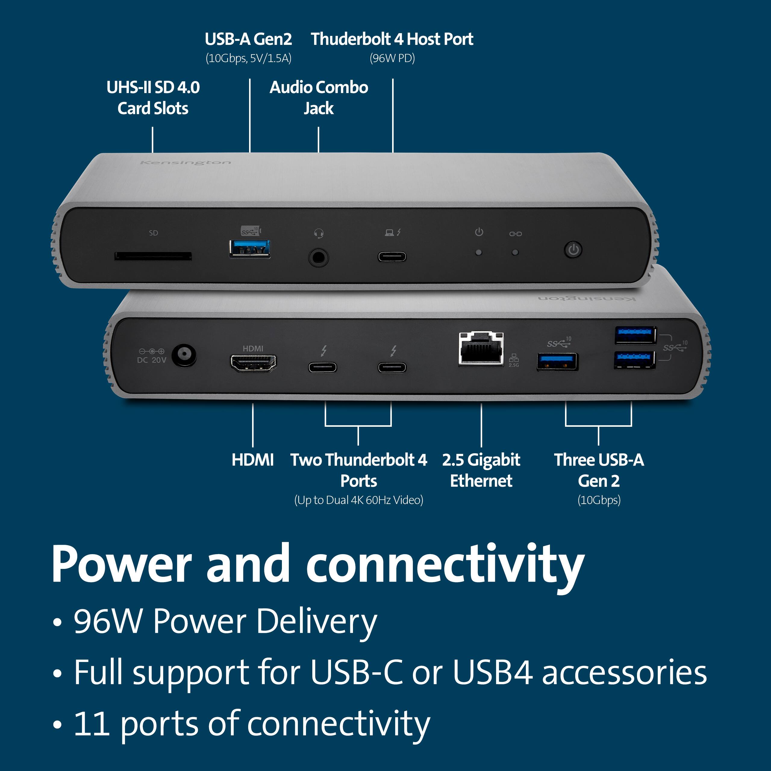 USB-A Gen2 Thunderbolt 4 Host Port (10Gbps, 5V/15A) (96W PD)  
UHS-II SD 4.0 Card Slots  
Audio Combo Jack  

Power and connectivity  
- 96W Power Delivery  
- Full support for USB-C or USB4 accessories  
- 11 ports of connectivity  

Two Thunderbolt 4 Ports (Up to Dual 4K 60Hz Video)  
Three USB-A Gen 2 (10Gbps)  
2.5 Gigabit Ethernet  
HDMI