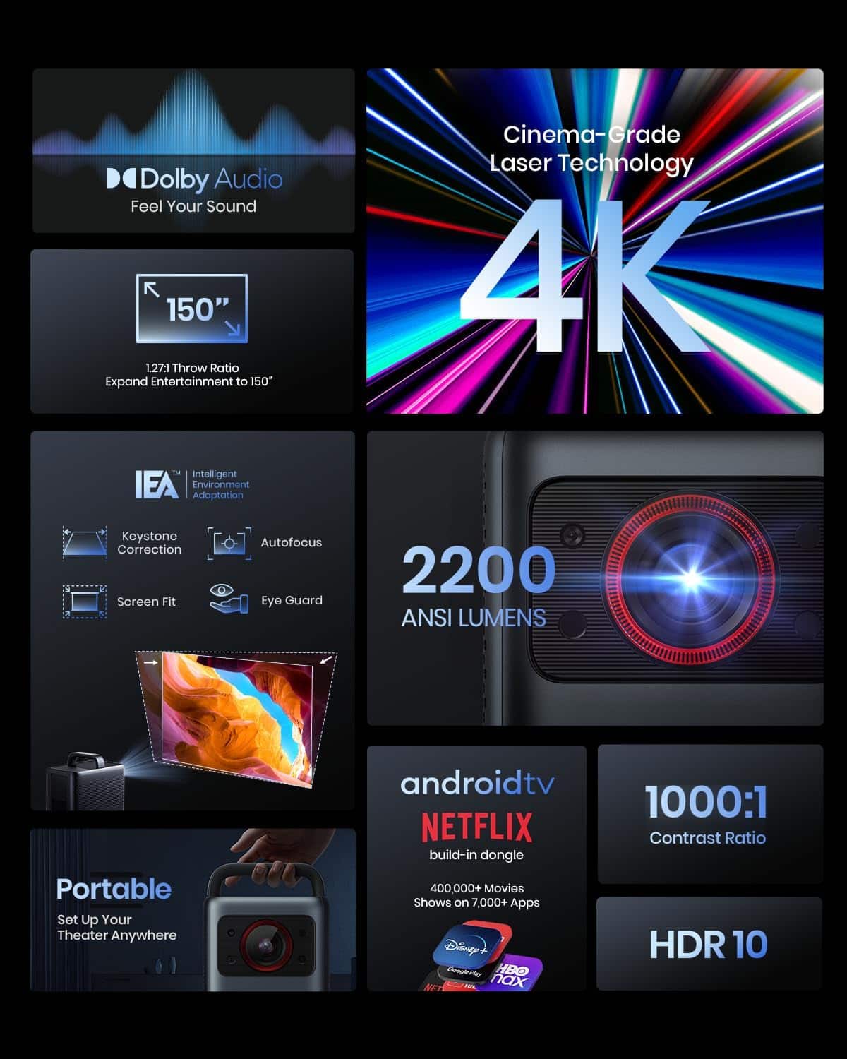 Dolby Audio Feel Your Sound, 150", 127:1 Throw Ratio, Expand Entertainment to 150, Cinema-Grade Laser Technology 4K, TM Intelligent IEA Adaptation, Keystone Correction, Screen Fit, Autofocus, Eye Guard, 2200 ANSI LUMENS, Portable, Set Up Your Theater Anywhere, androidtv, NETFLIX build-in dongle, 400,000+ Movies Shows on 7,000+ Apps, Disney, HBO Max, 1000:1 Contrast Ratio, HDR 10