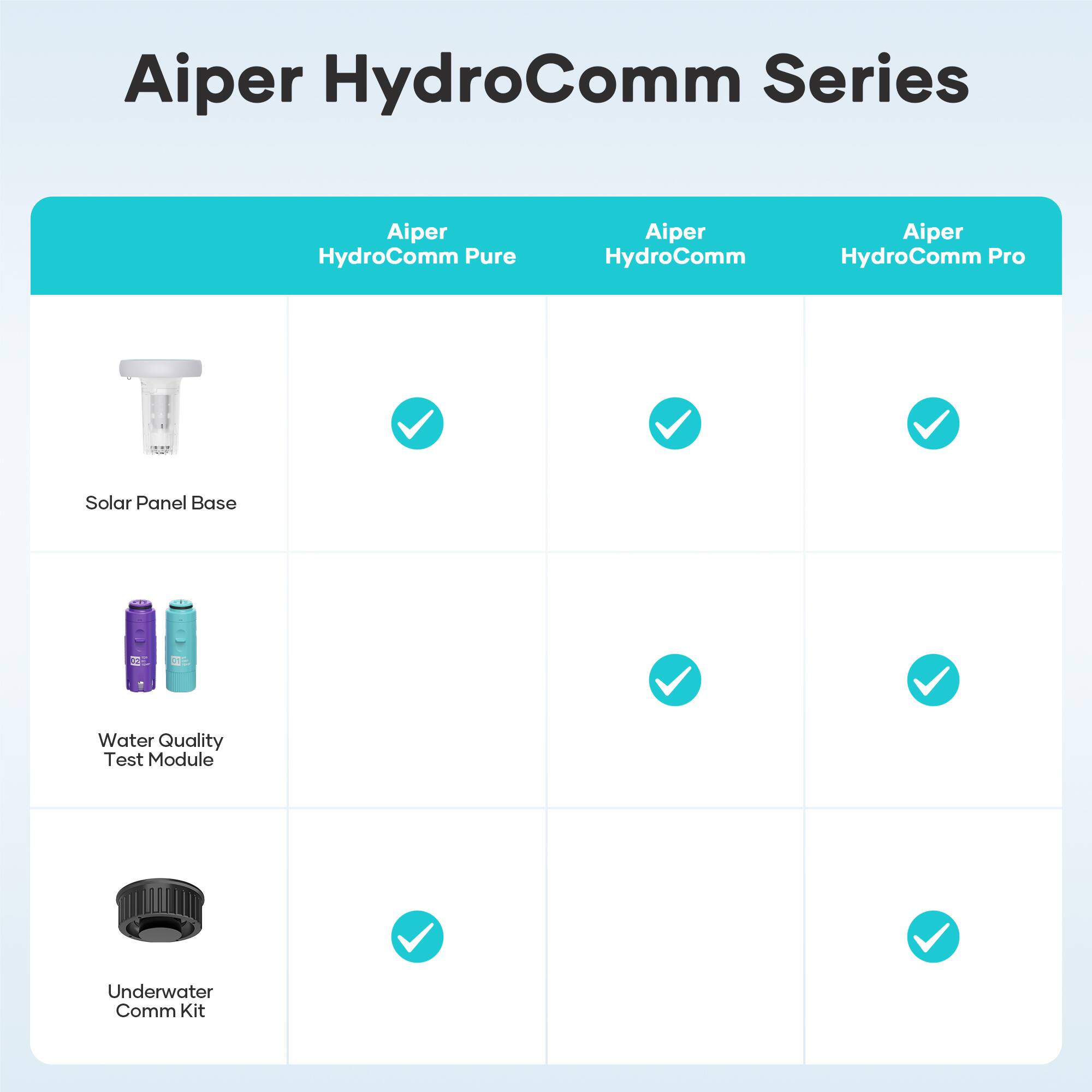 Aiper HydroComm Series
Aiper HydroComm Pure
Aiper HydroComm
Aiper HydroComm Pro
Solar Panel Base
Water Quality Test Module
Underwater Comm Kit