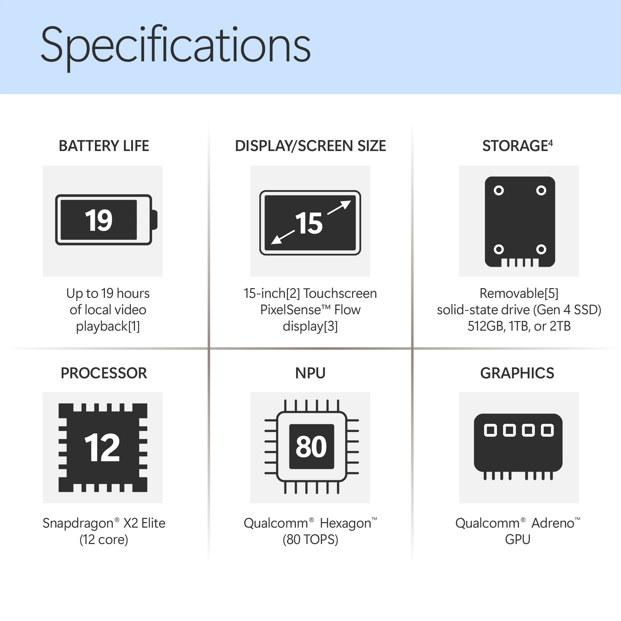 Specifications

- BATTERY LIFE: Up to 19 hours of local video playback
- DISPLAY/SCREEN SIZE: 15-inch Touchscreen PixelSense™ Flow display
- STORAGE: Removable solid-state drive (Gen 4 SSD) 512GB, 1TB, or 2TB
- PROCESSOR: Snapdragon X2 Elite (12 core)
- NPU: Qualcomm Hexagon (80 TOPS)
- GRAPHICS: Qualcomm Adreno GPU