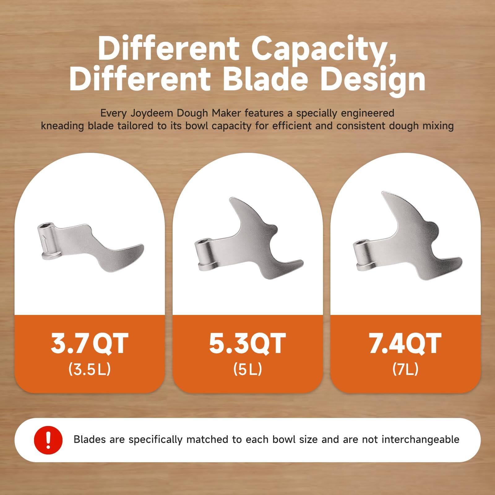 Different Capacity, Different Blade Design

Every Joydeem Dough Maker features a specially engineered kneading blade tailored to its bowl capacity for efficient and consistent dough mixing

3.7QT (3.5L)
5.3QT (5L)
7.4QT (7L)

Blades are specifically matched to each bowl size and are not interchangeable