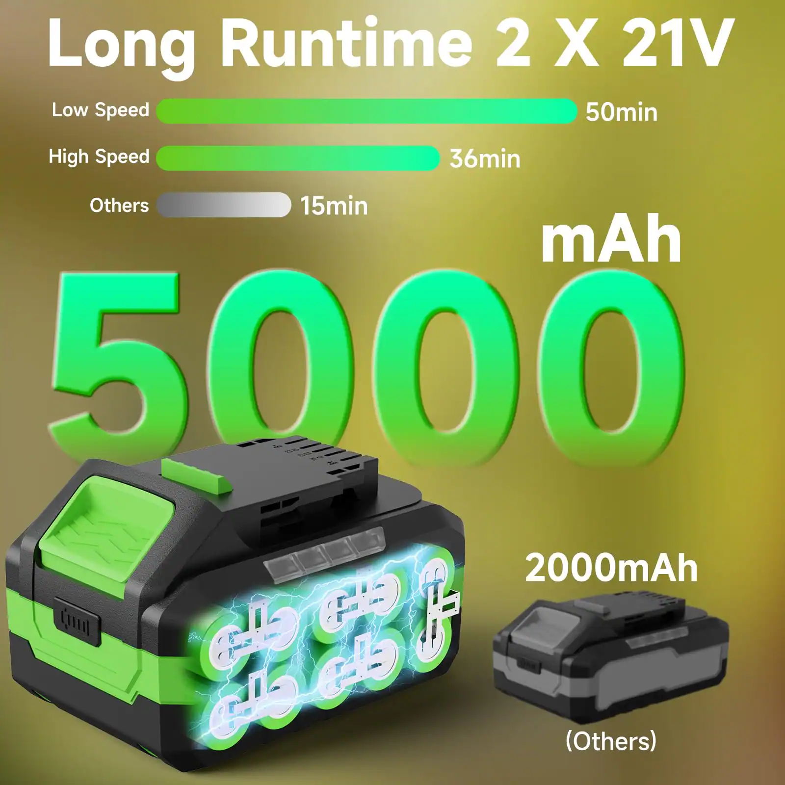 Long Runtime 2 X 21V  
Low Speed: 50min  
High Speed: 36min  
Others: 15min  

mAh  
5000  
2000mAh (Others)