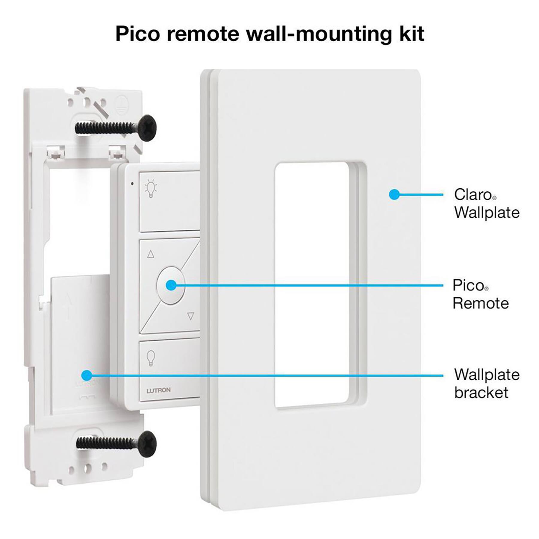 Pico Remote Wall-Mounting Kit:

* Claro Wallplate
* Pico Remote
* Lutron Wallplate bracket