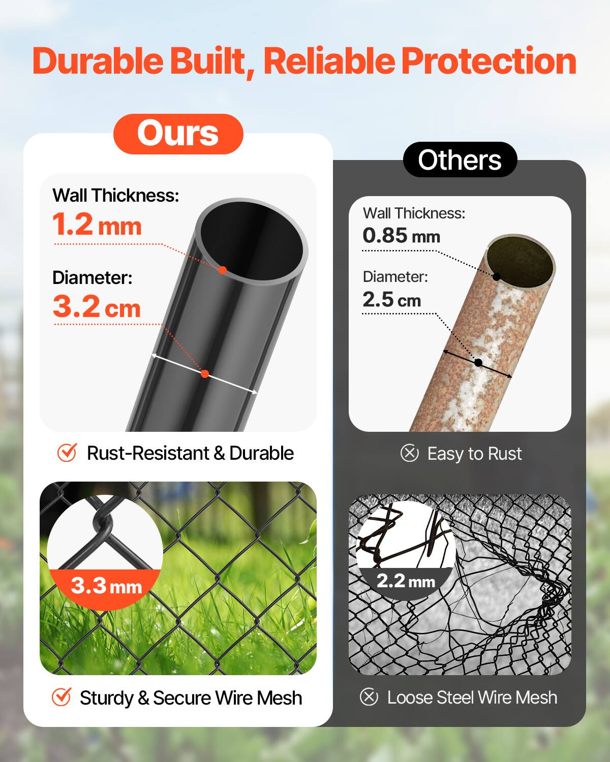 Durable Built, Reliable Protection

**Ours**
- Wall Thickness: 1.2 mm
- Diameter: 3.2 cm
- Rust-Resistant & Durable
- Wire Mesh Thickness: 3.3 mm
- Sturdy & Secure Wire Mesh

**Others**
- Wall Thickness: 0.85 mm
- Diameter: 2.5 cm
- Easy to Rust
- Wire Mesh Thickness: 2.2 mm
- Loose Steel Wire Mesh