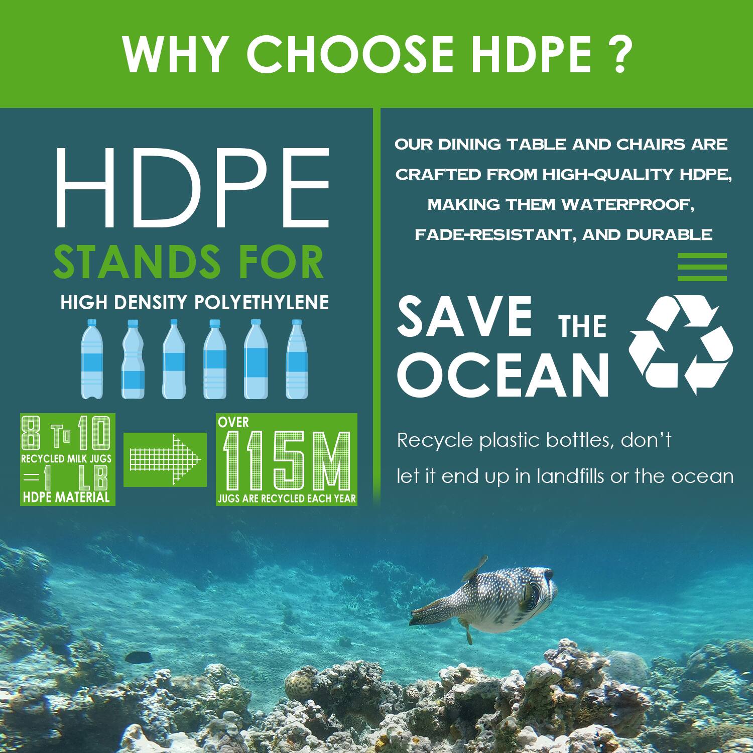 **WHY CHOOSE HDPE?**

**HDPE**  
STANDS FOR  
HIGH DENSITY POLYETHYLENE

**OUR DINING TABLE AND CHAIRS ARE CRAFTED FROM HIGH-QUALITY HDPE, MAKING THEM WATERPROOF, FADE-RESISTANT, AND DURABLE**

**SAVE THE OCEAN**  
Recycle plastic bottles, don't let it end up in landfills or the ocean

- 8 to 10 RECYCLED MILK JUGS = 1 LB HDPE MATERIAL
- OVER 115M JUGS ARE RECYCLED EACH YEAR