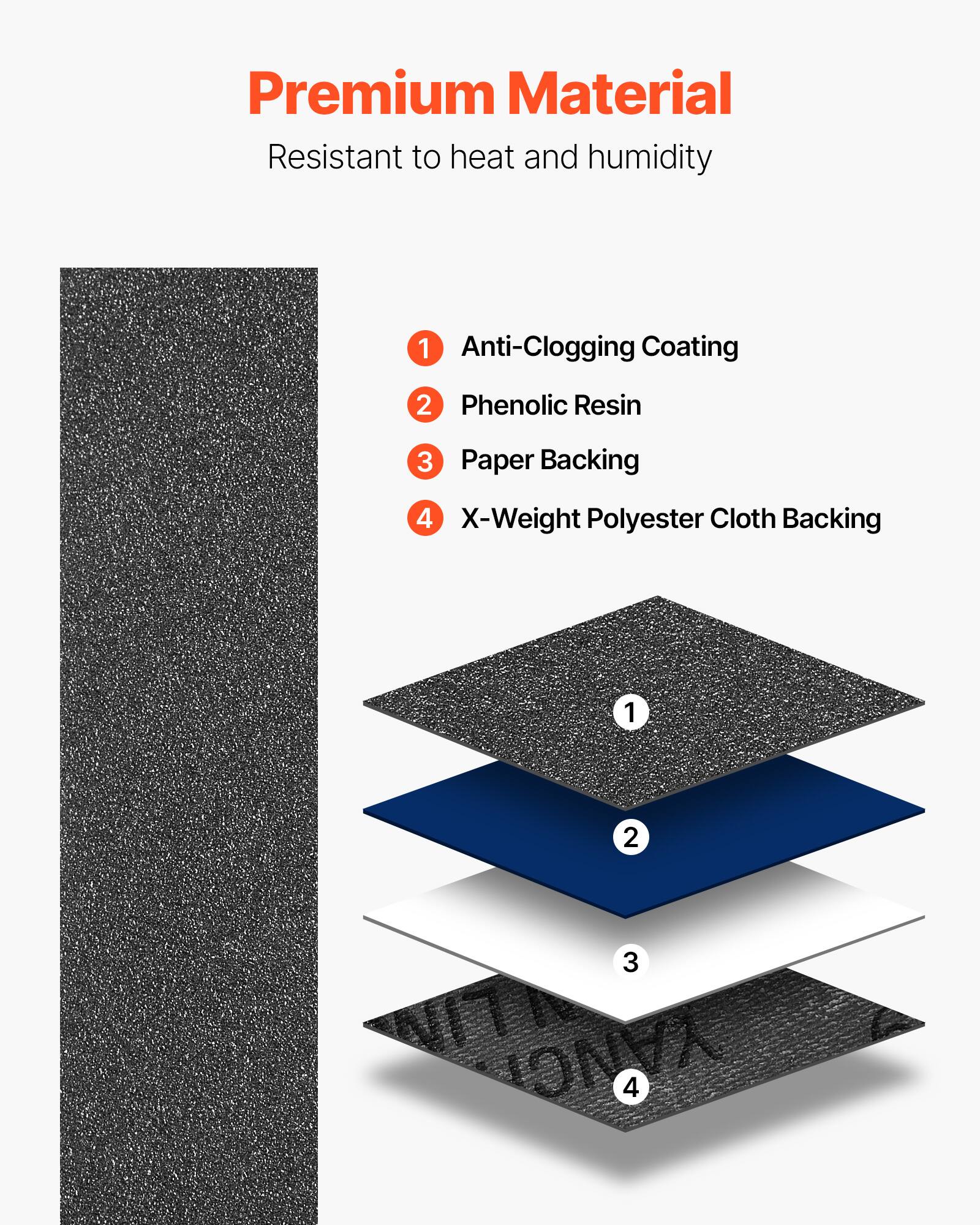 Premium Material  
Resistant to heat and humidity

1. Anti-Clogging Coating  
2. Phenolic Resin  
3. Paper Backing  
4. X-Weight Polyester Cloth Backing