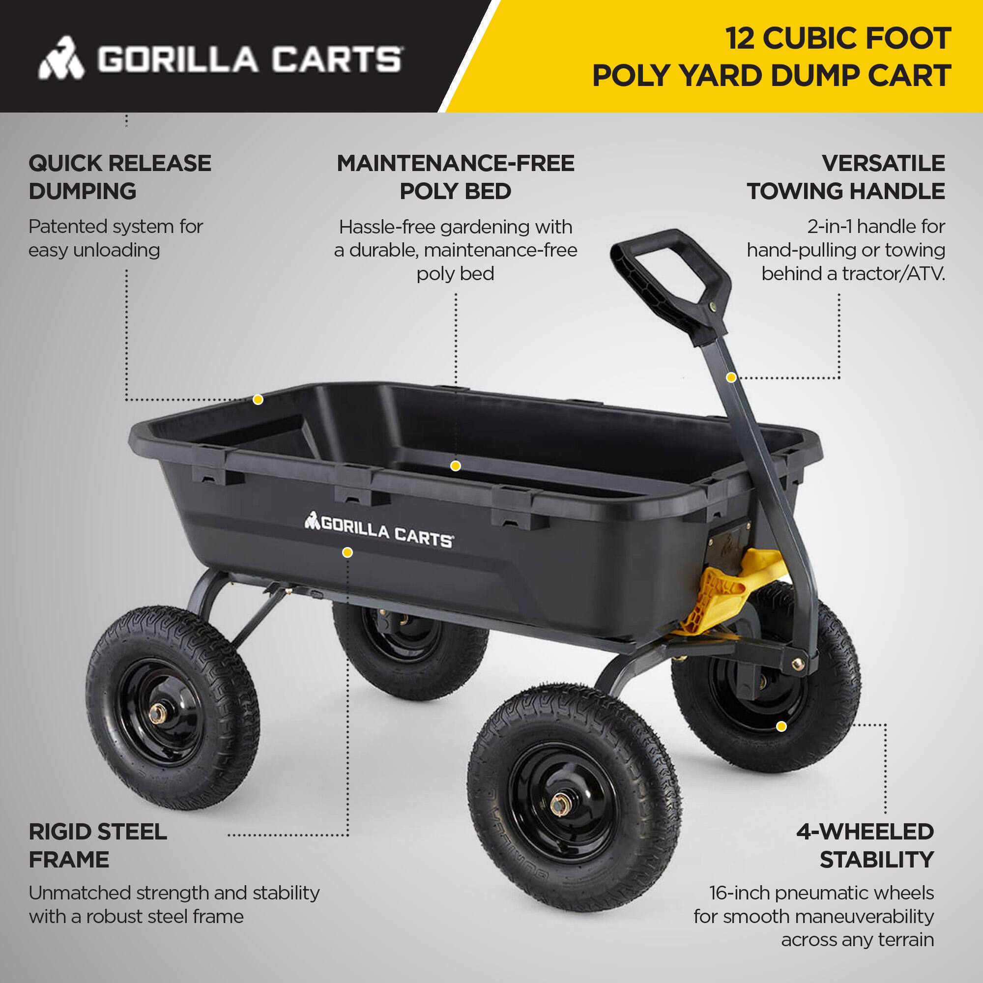 GORILLA CARTS  
12 CUBIC FOOT POLY YARD DUMP CART  

- QUICK RELEASE DUMPING  
  Patented system for easy unloading  

- MAINTENANCE-FREE POLY BED  
  Hassle-free gardening with a durable, maintenance-free poly bed  

- VERSATILE TOWING HANDLE  
  2-in-1 handle for hand-pulling or towing behind a tractor/ATV.  

- RIGID STEEL FRAME  
  Unmatched strength and stability with a robust steel frame  

- 4-WHEELED STABILITY  
  16-inch pneumatic wheels for smooth maneuverability across any terrain