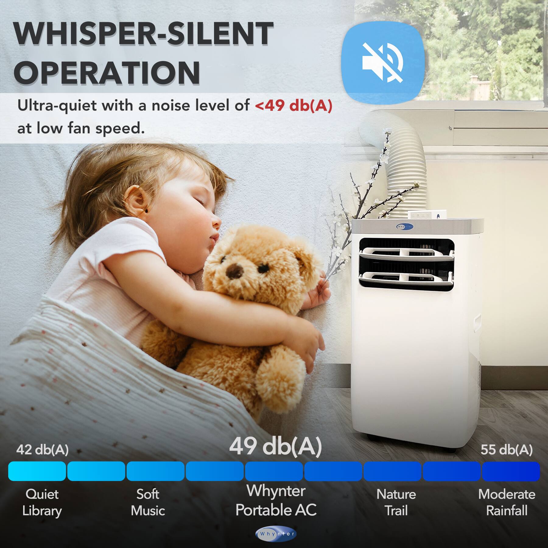 WHISPER-SILENT OPERATION Ultra-quiet with a noise level of <49 db(A) at low fan speed. 42 db(A) 49 db(A) 55 db(A) Quiet Library Soft Music Whynter Portable AC Nature Trail Moderate Rainfall